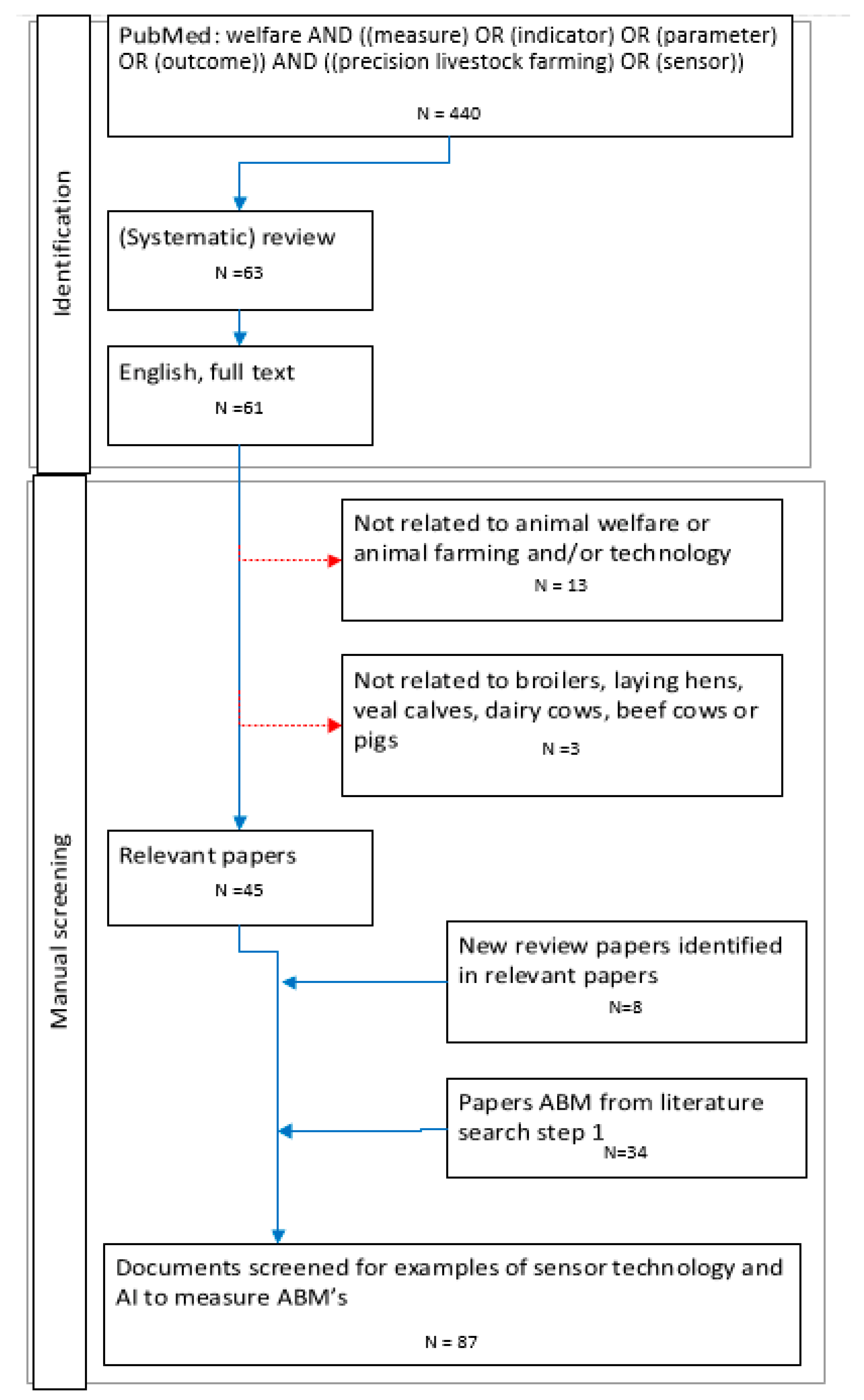 Animals 13 03028 g003