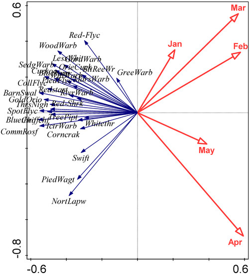 Animals | Free Full-Text | Significantly Earlier Spring Migration in ...