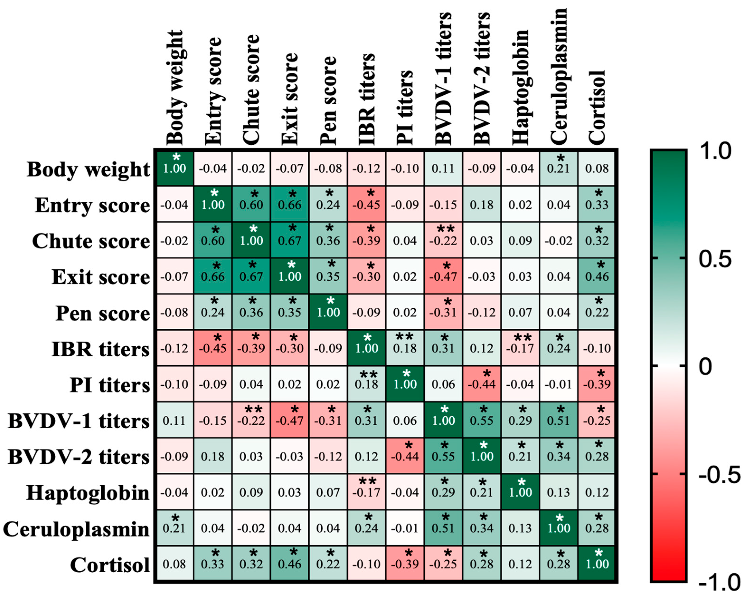 Animals 13 03033 g004