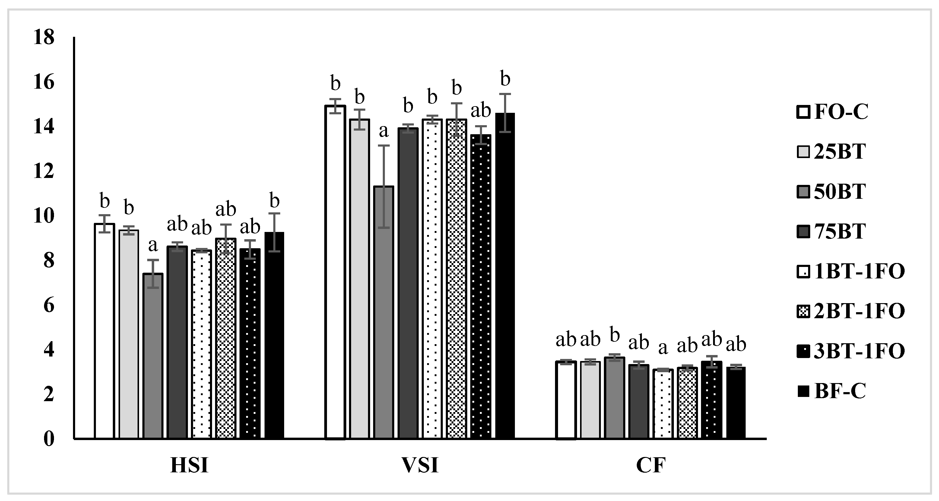 Animals 13 03037 g002