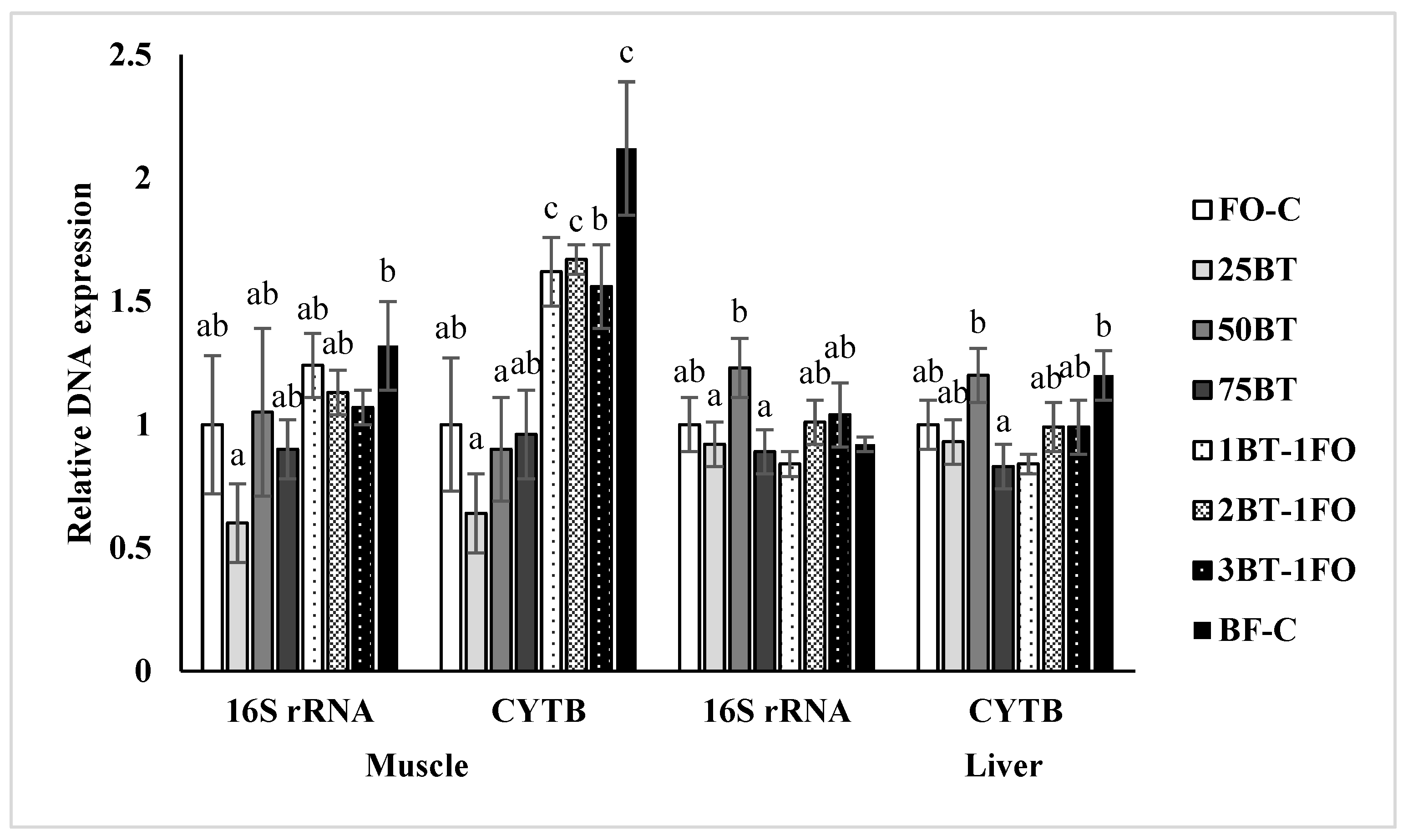 Animals 13 03037 g003