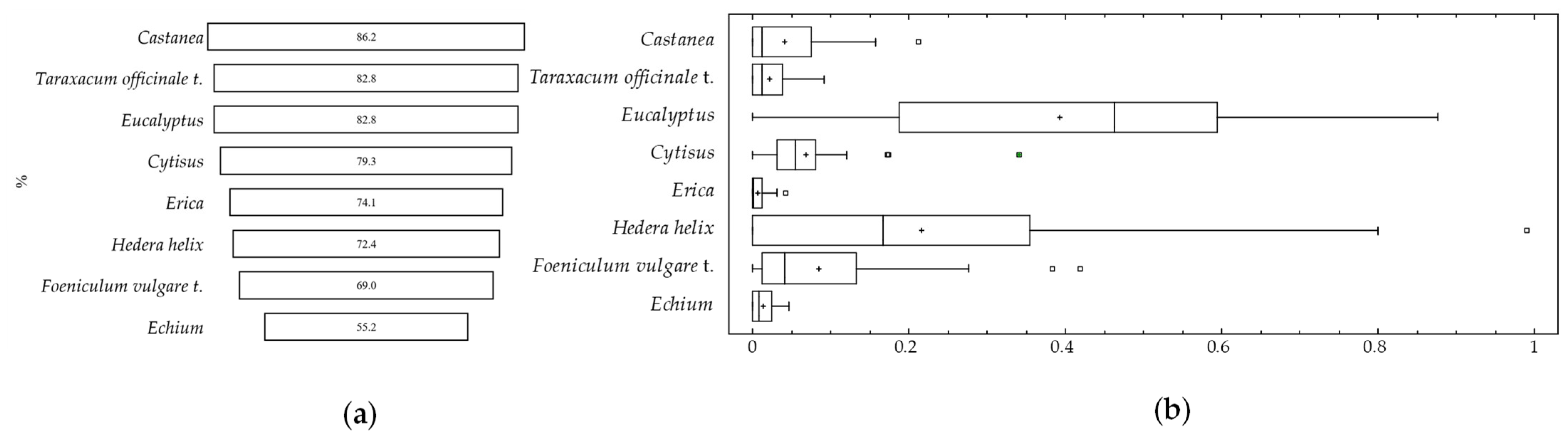 Animals 13 03038 g002