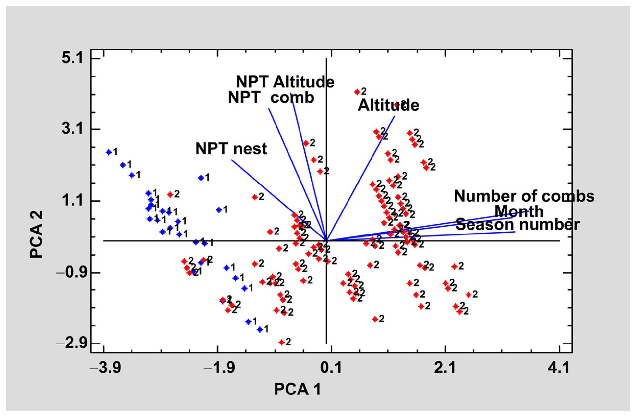 Animals 13 03038 g004