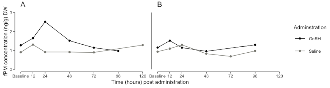 Animals 13 03039 g002