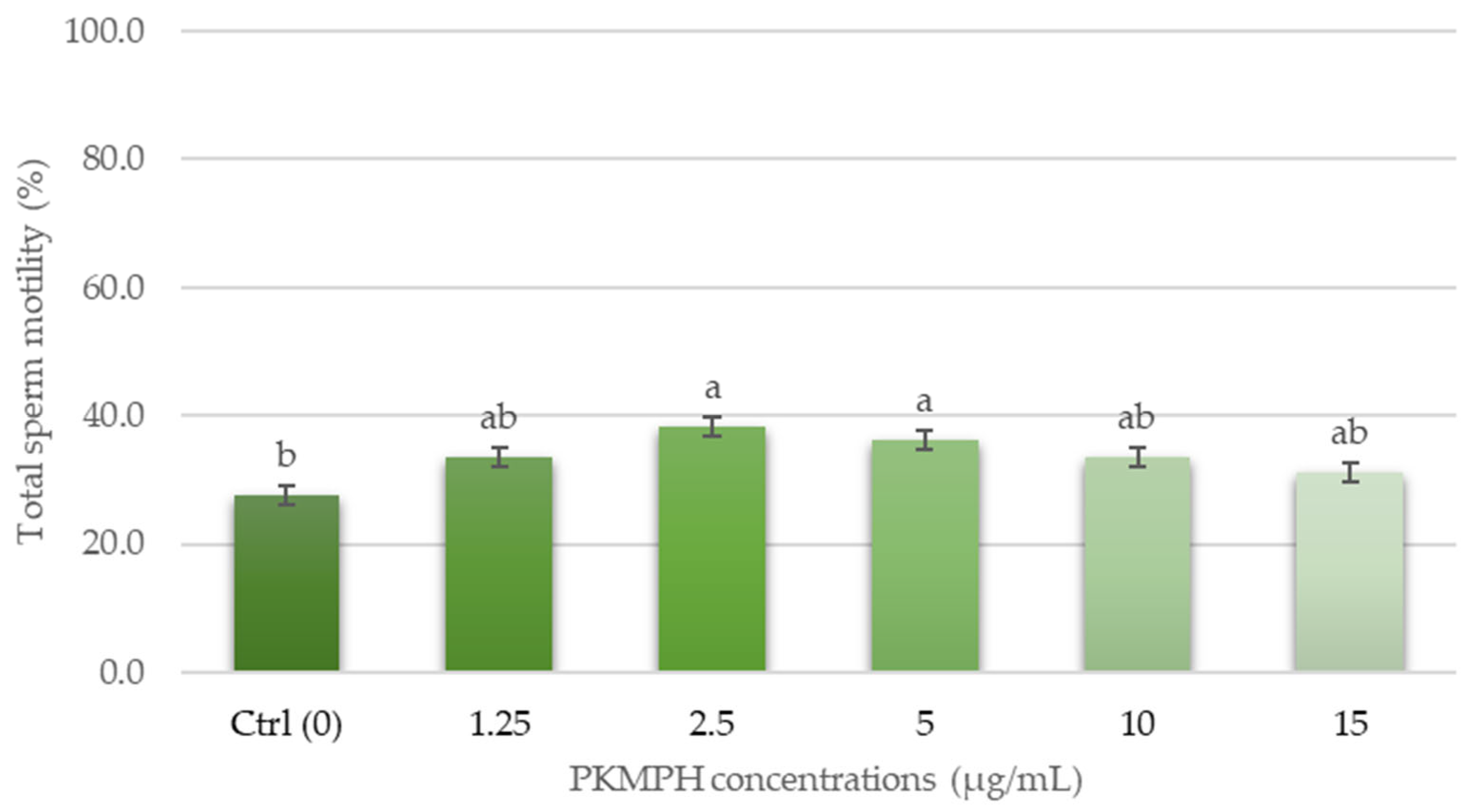 Animals 13 03040 g002