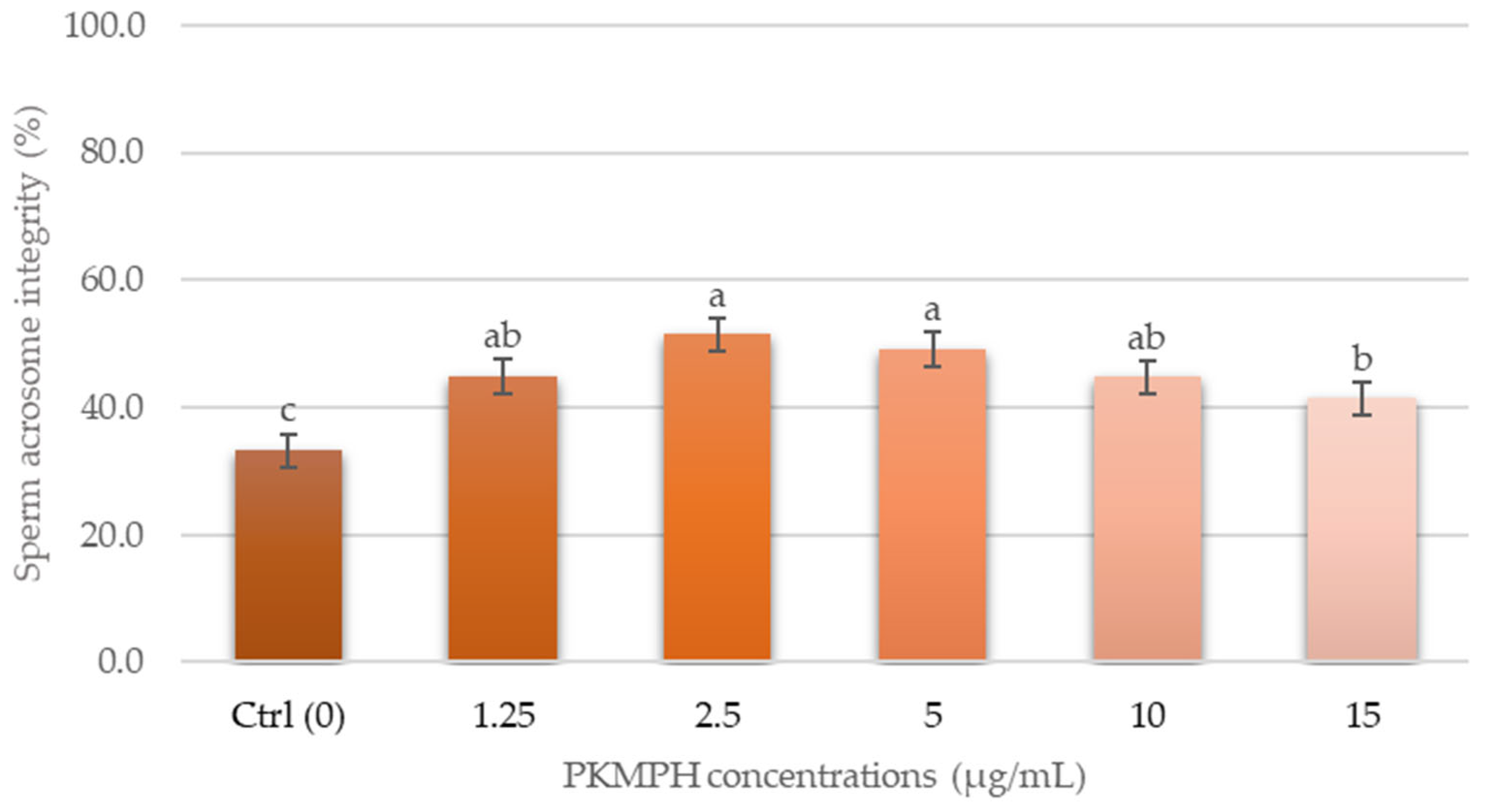 Animals 13 03040 g004