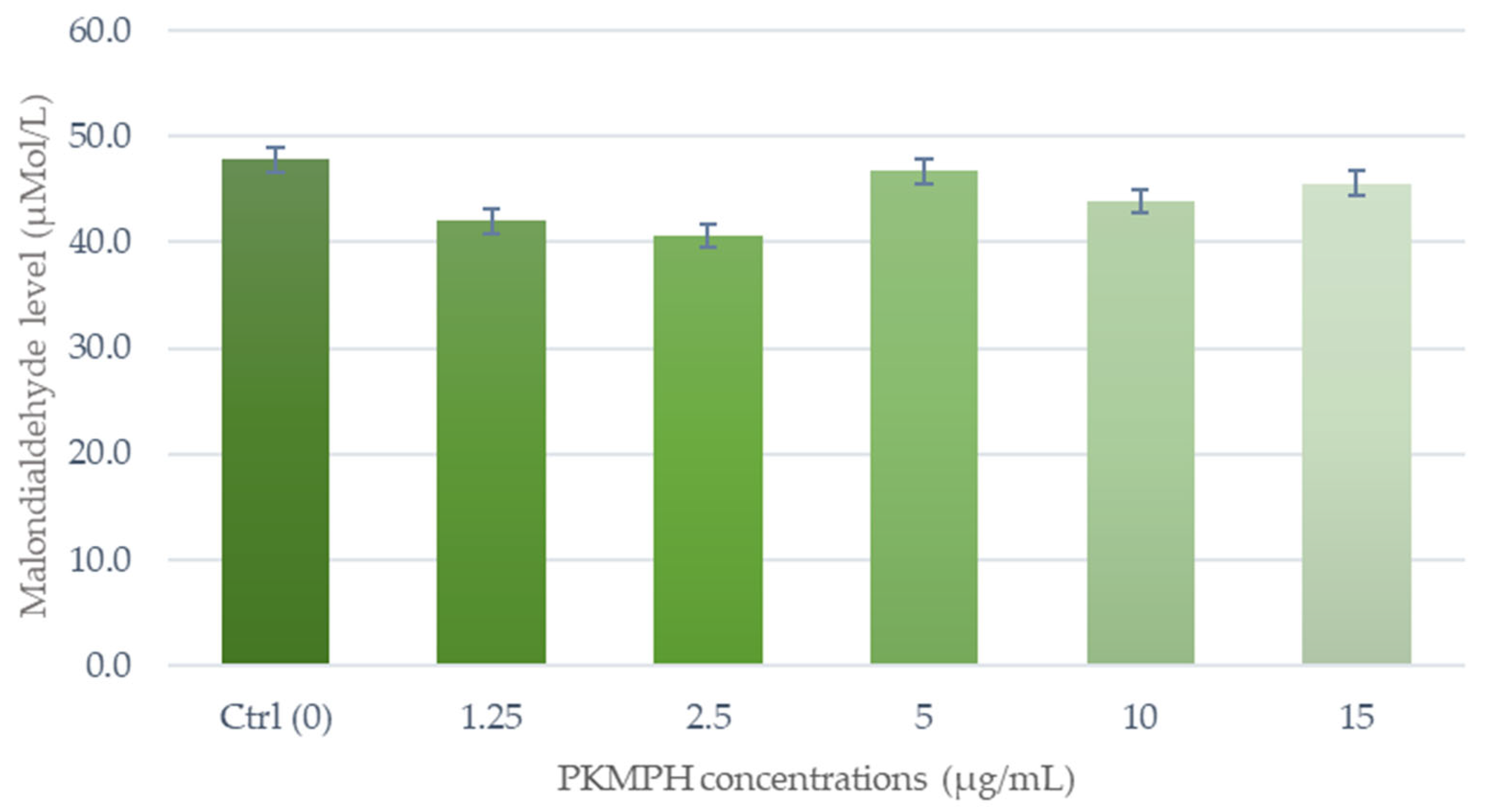 Animals 13 03040 g006
