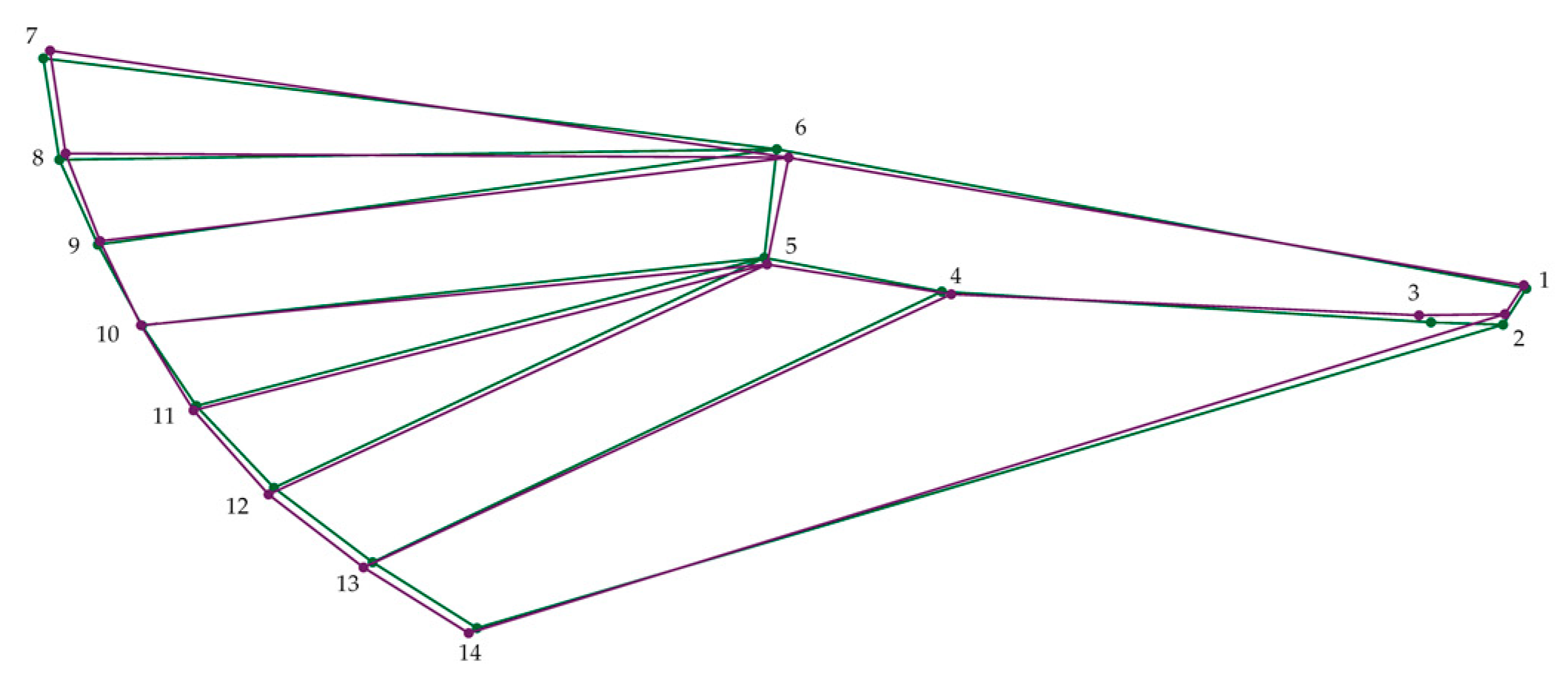 Animals 13 03044 g003