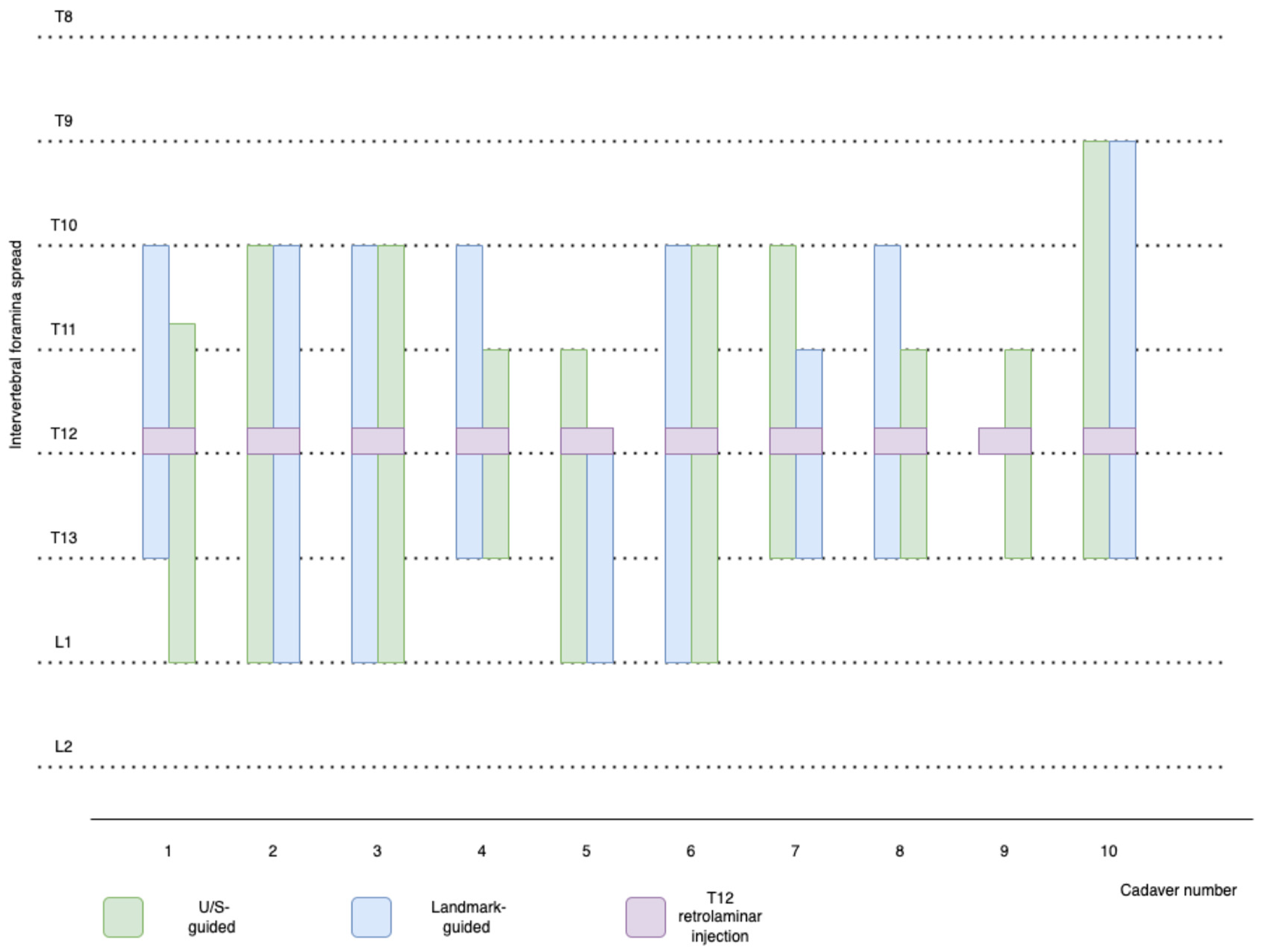 Animals 13 03045 g003