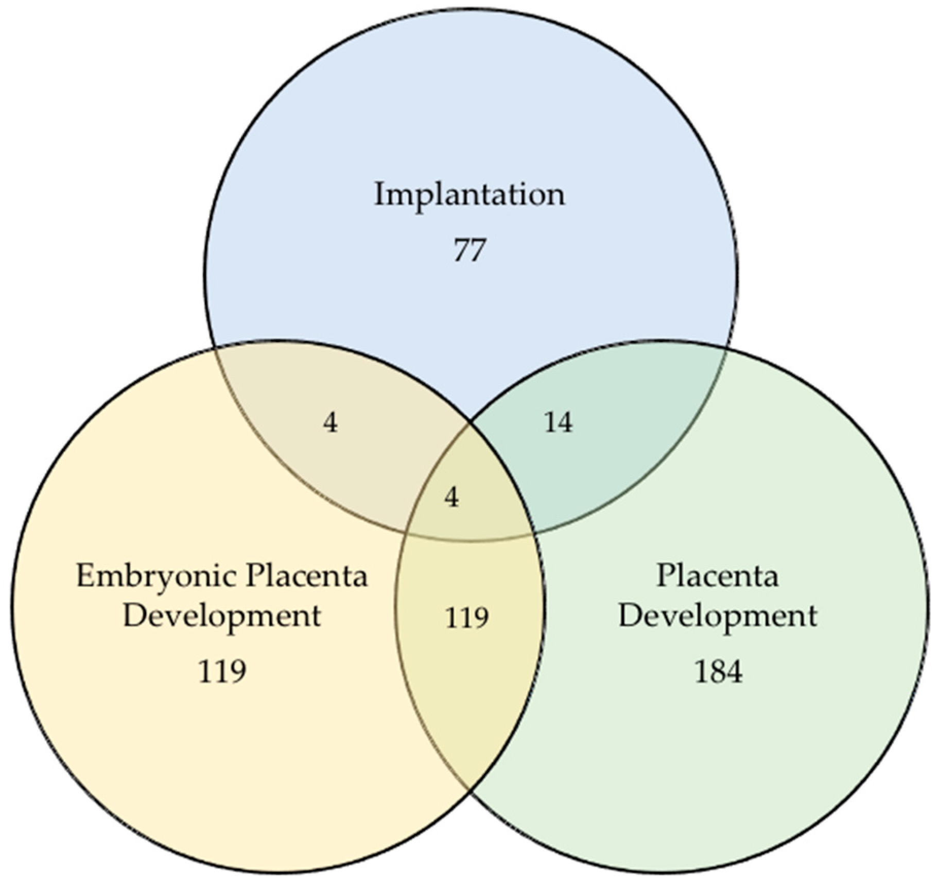 Animals 13 03052 g005 Animals 13 03052 g005