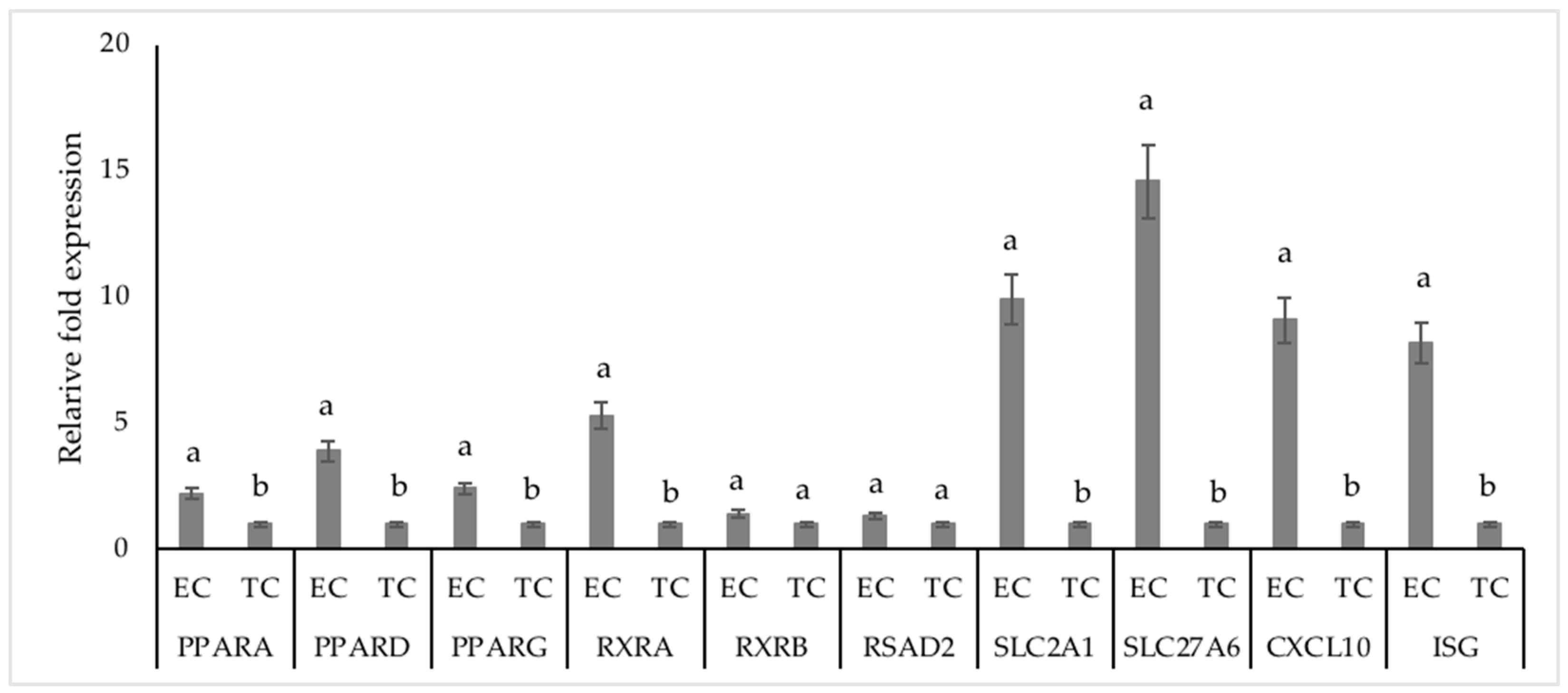 Animals 13 03052 g006 Animals 13 03052 g006