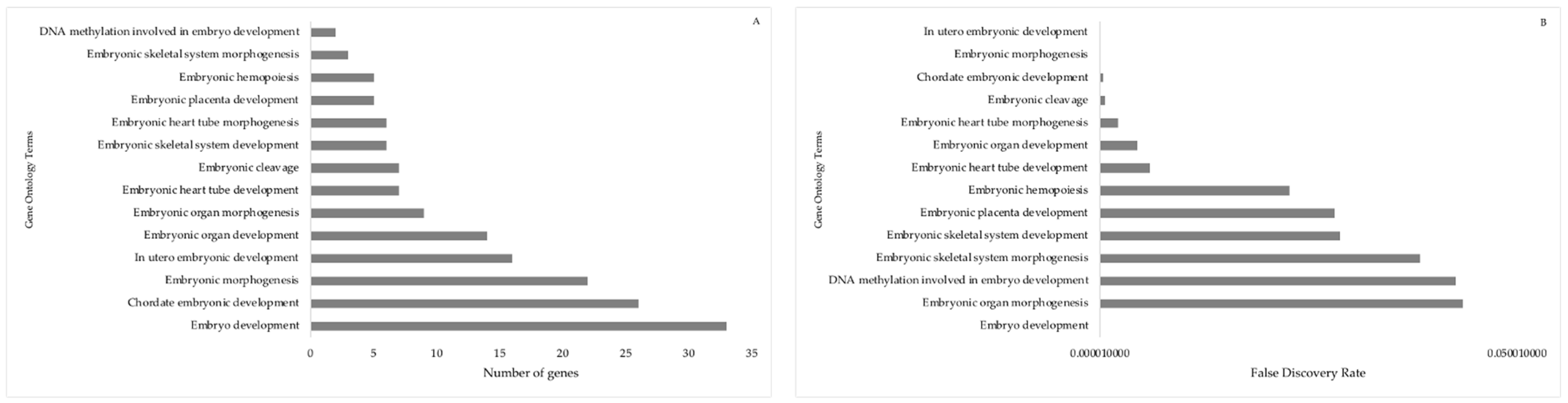 Animals 13 03052 g009 Animals 13 03052 g009