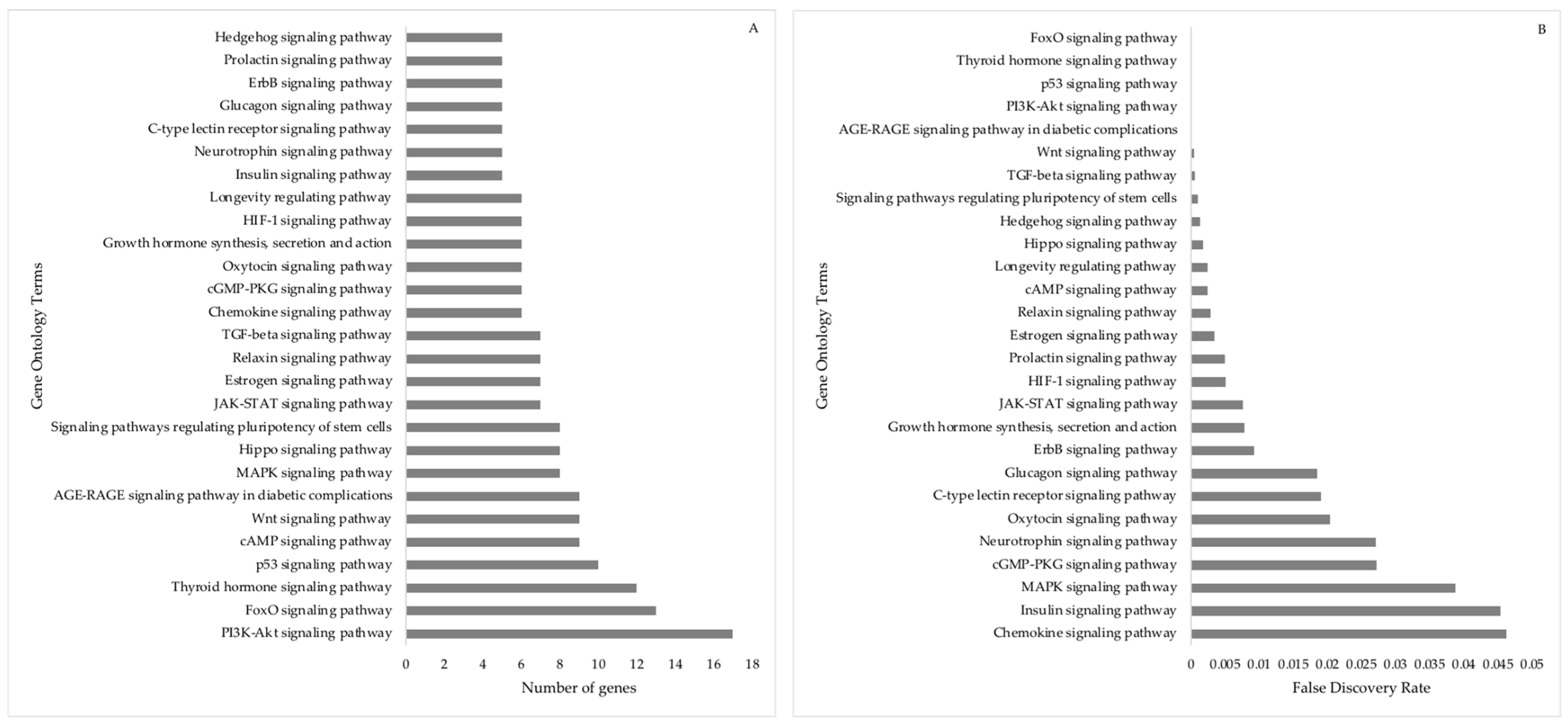 Animals 13 03052 g010 Animals 13 03052 g010