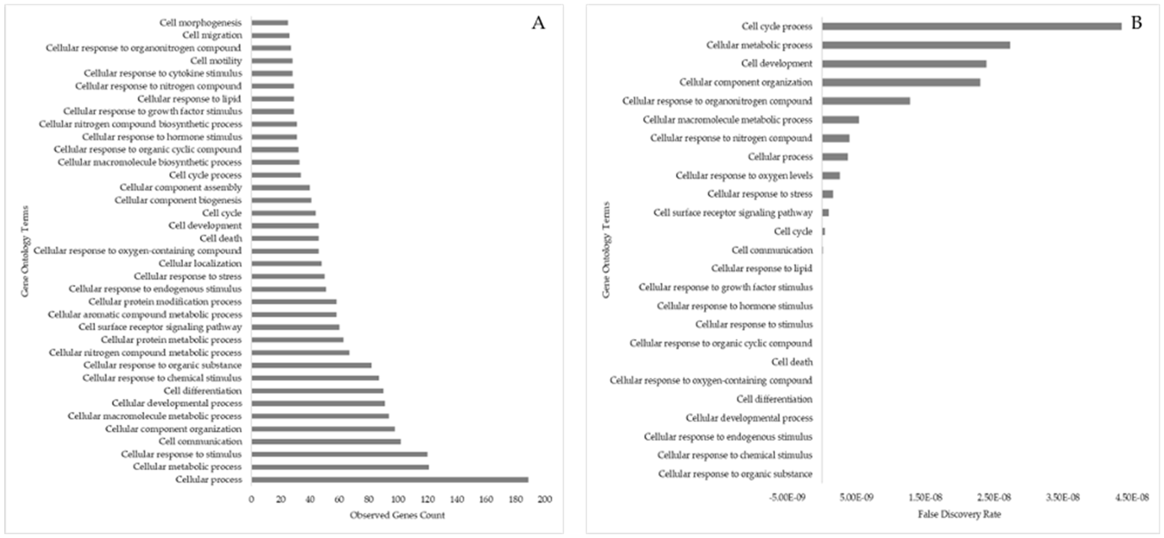 Animals 13 03052 g011 Animals 13 03052 g011