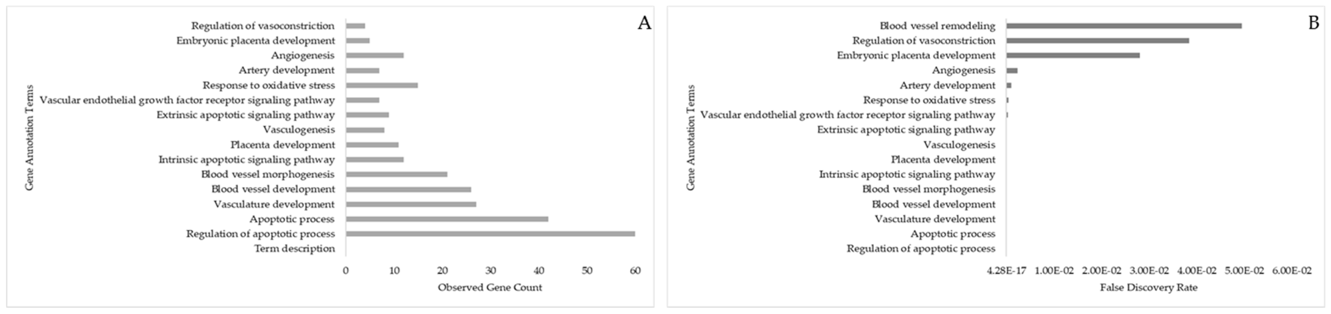 Animals 13 03052 g012 Animals 13 03052 g012
