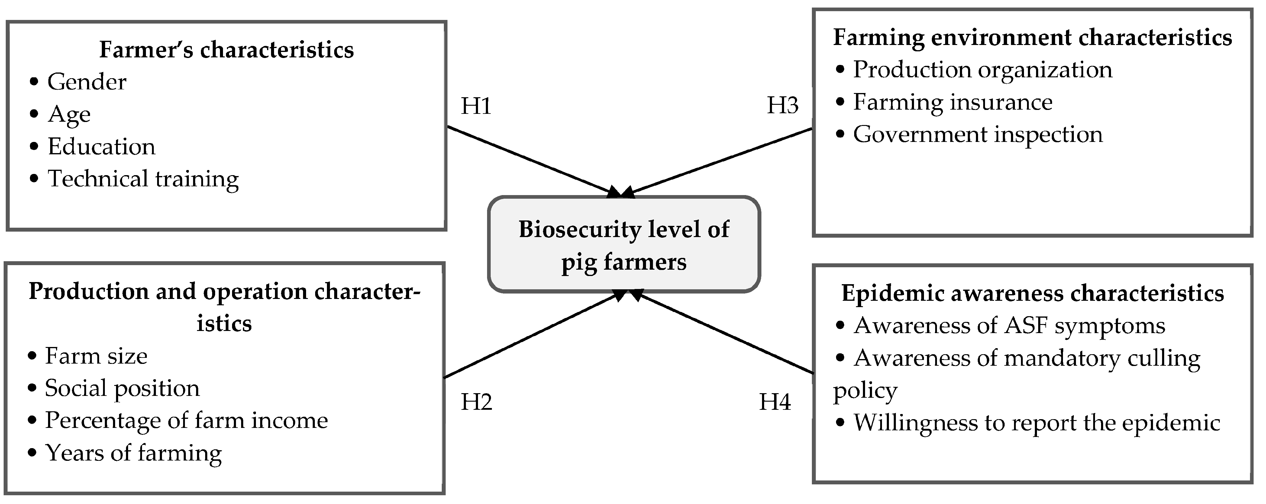 Animals 13 03053 g001