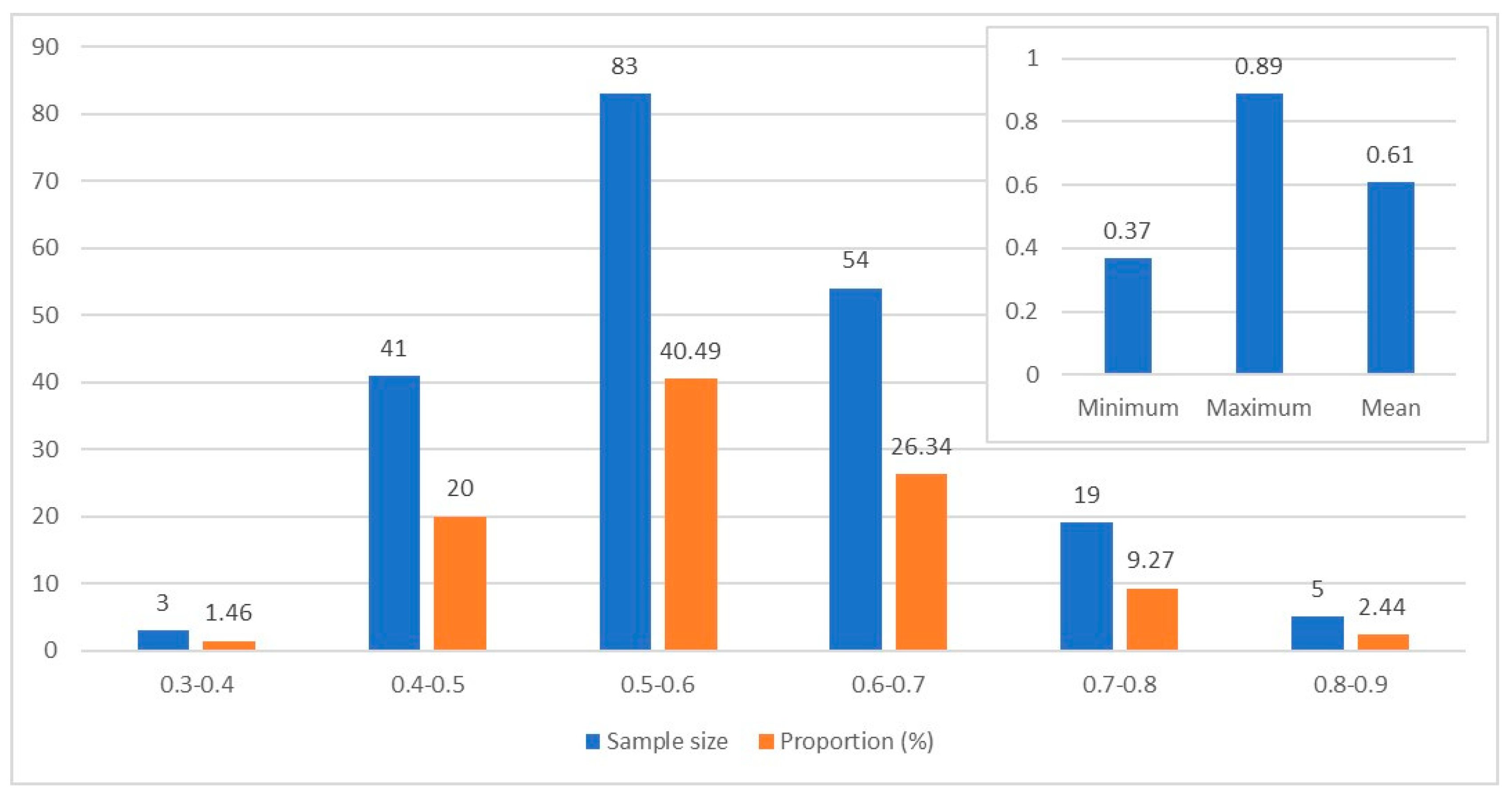 Animals 13 03053 g003