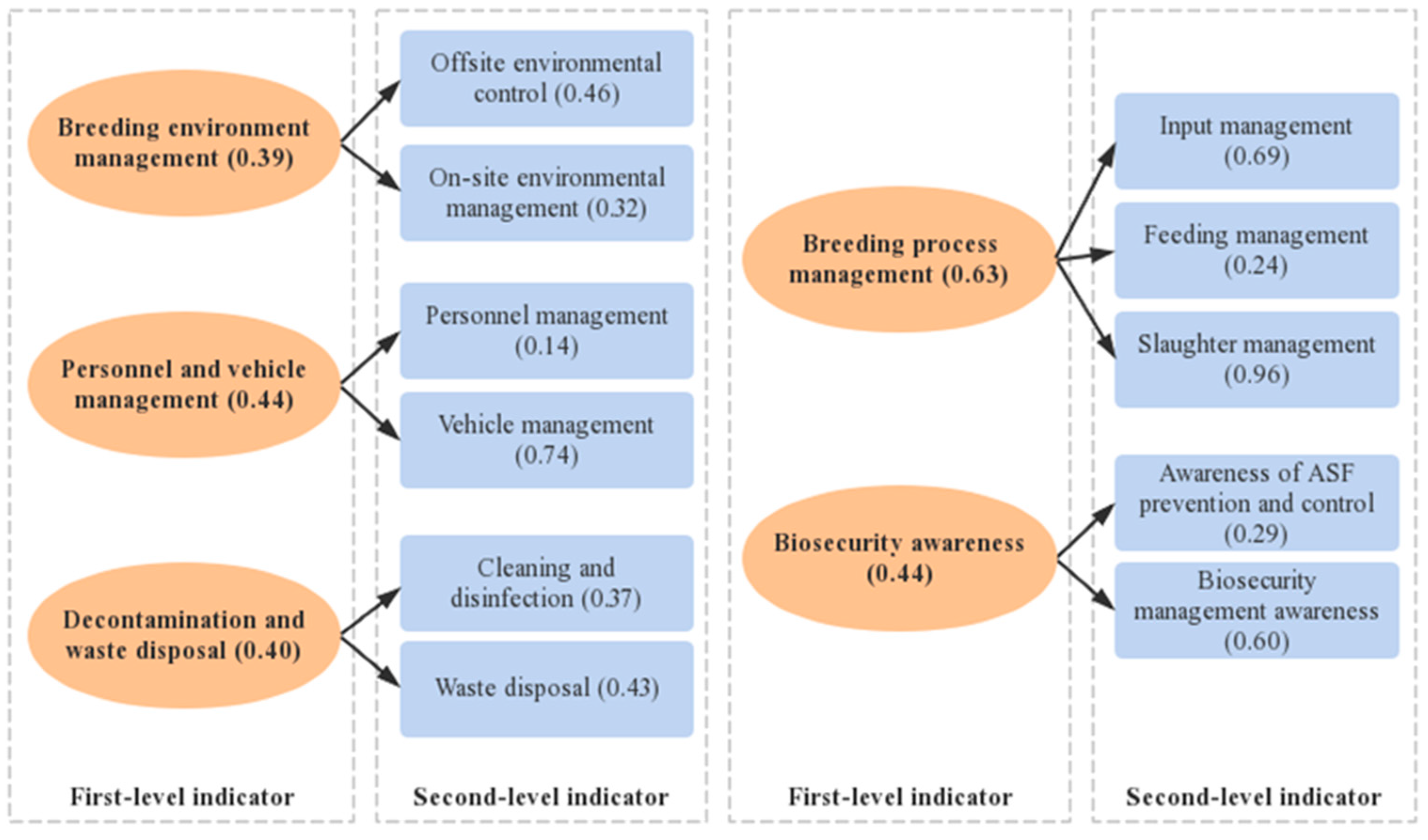 Animals 13 03053 g004