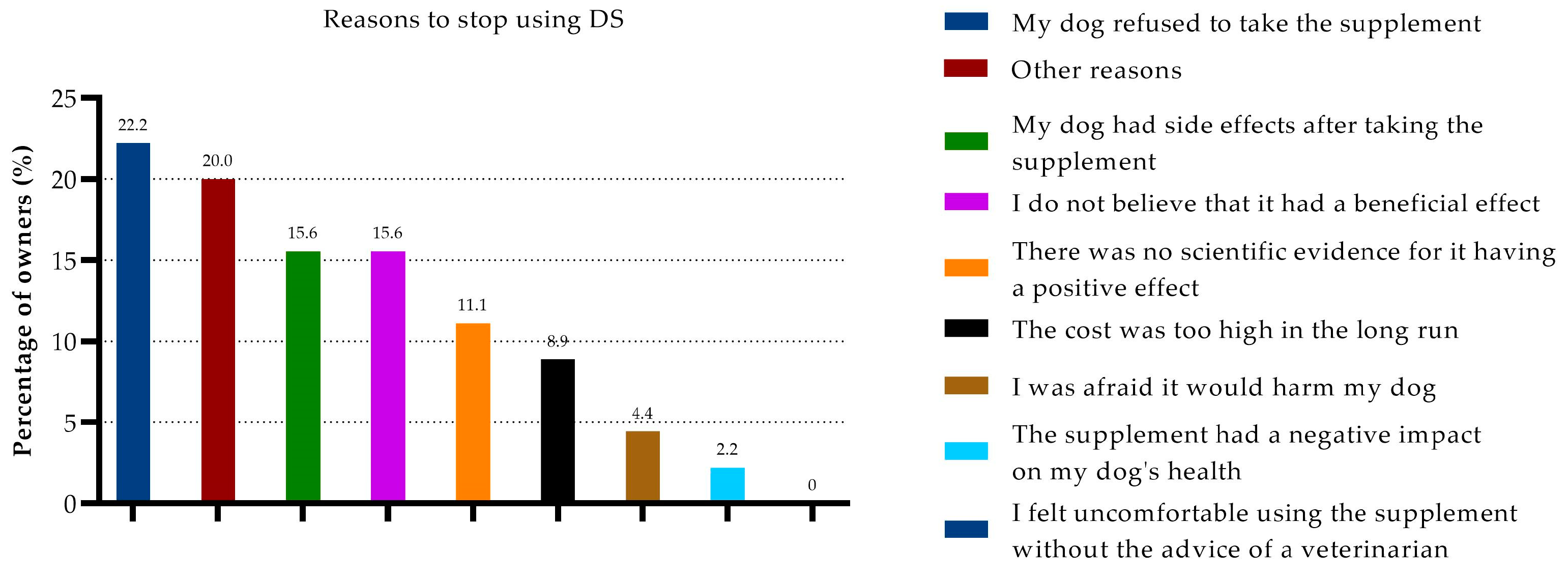 Animals 13 03056 g004 Animals 13 03056 g004