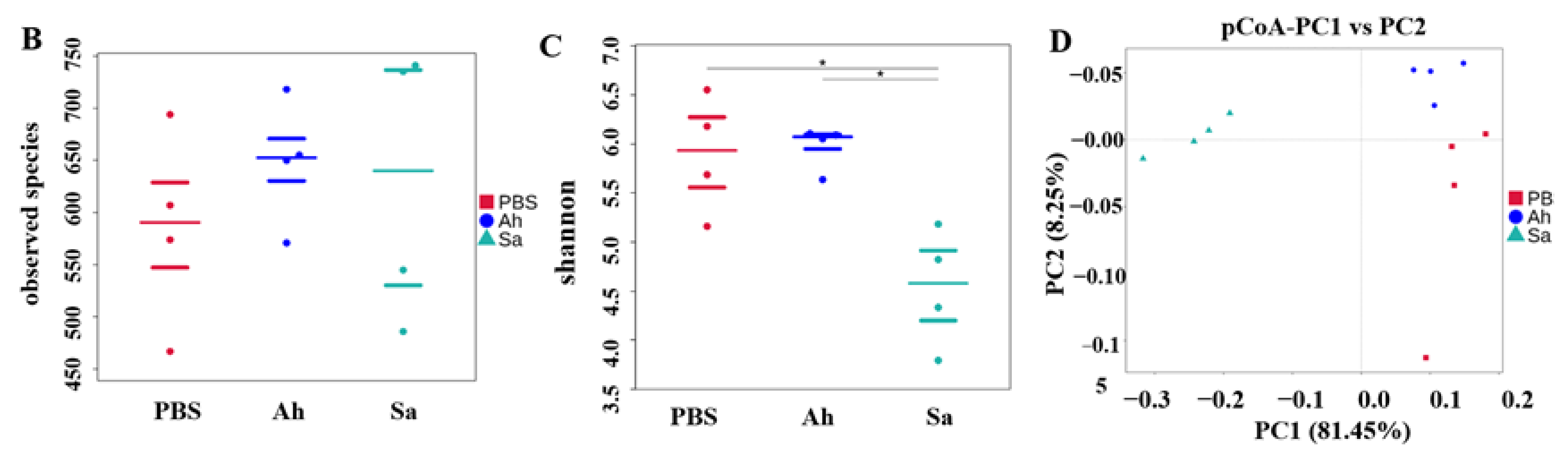 Animals 13 03058 g001b