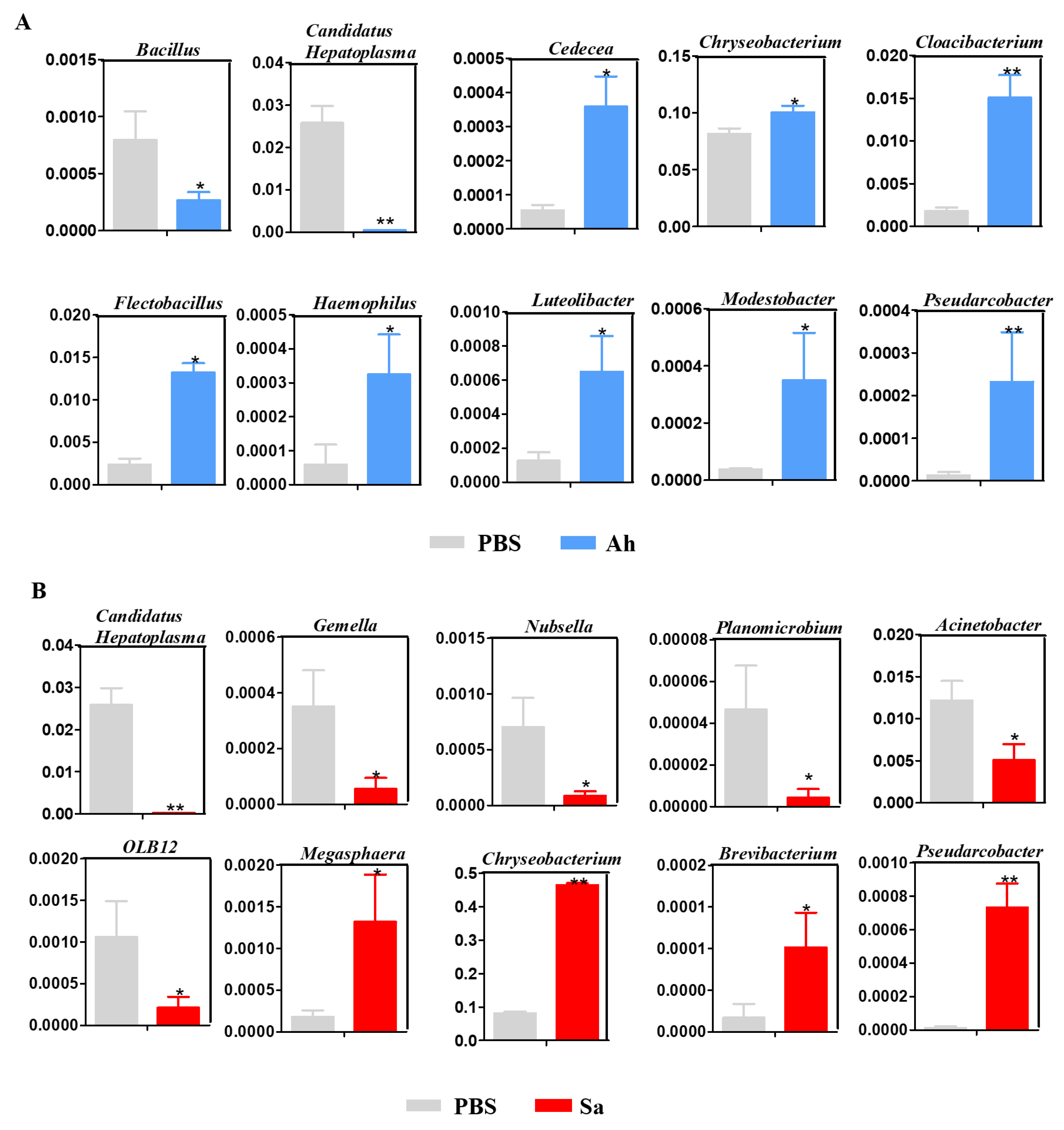 Animals 13 03058 g004