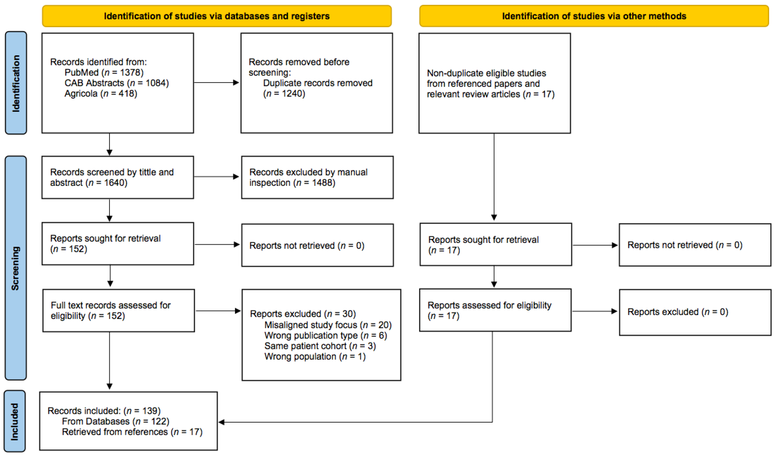 Animals 13 03059 g001