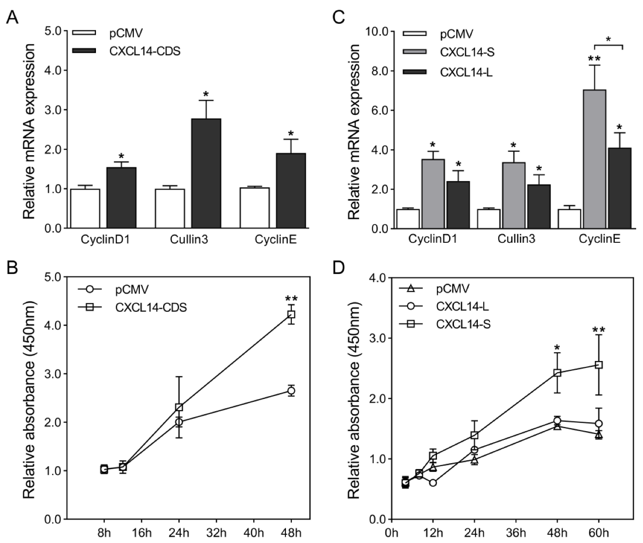 Animals 13 03075 g007