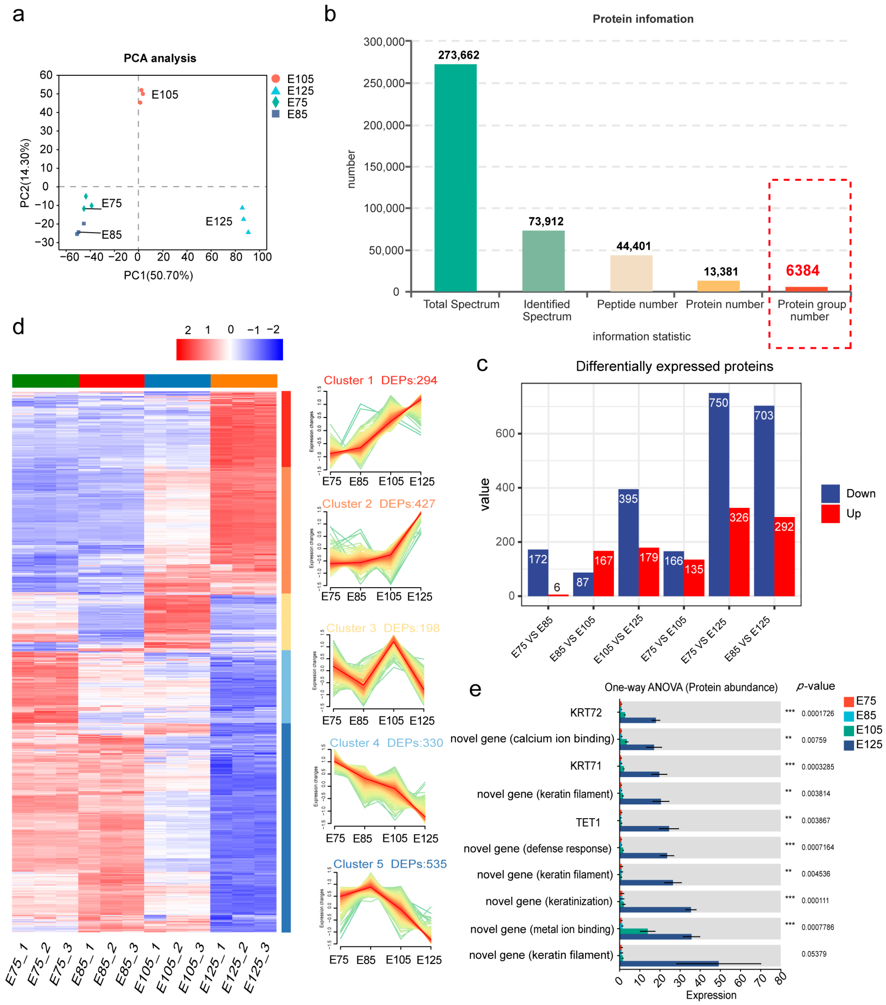 Animals 13 03076 g003
