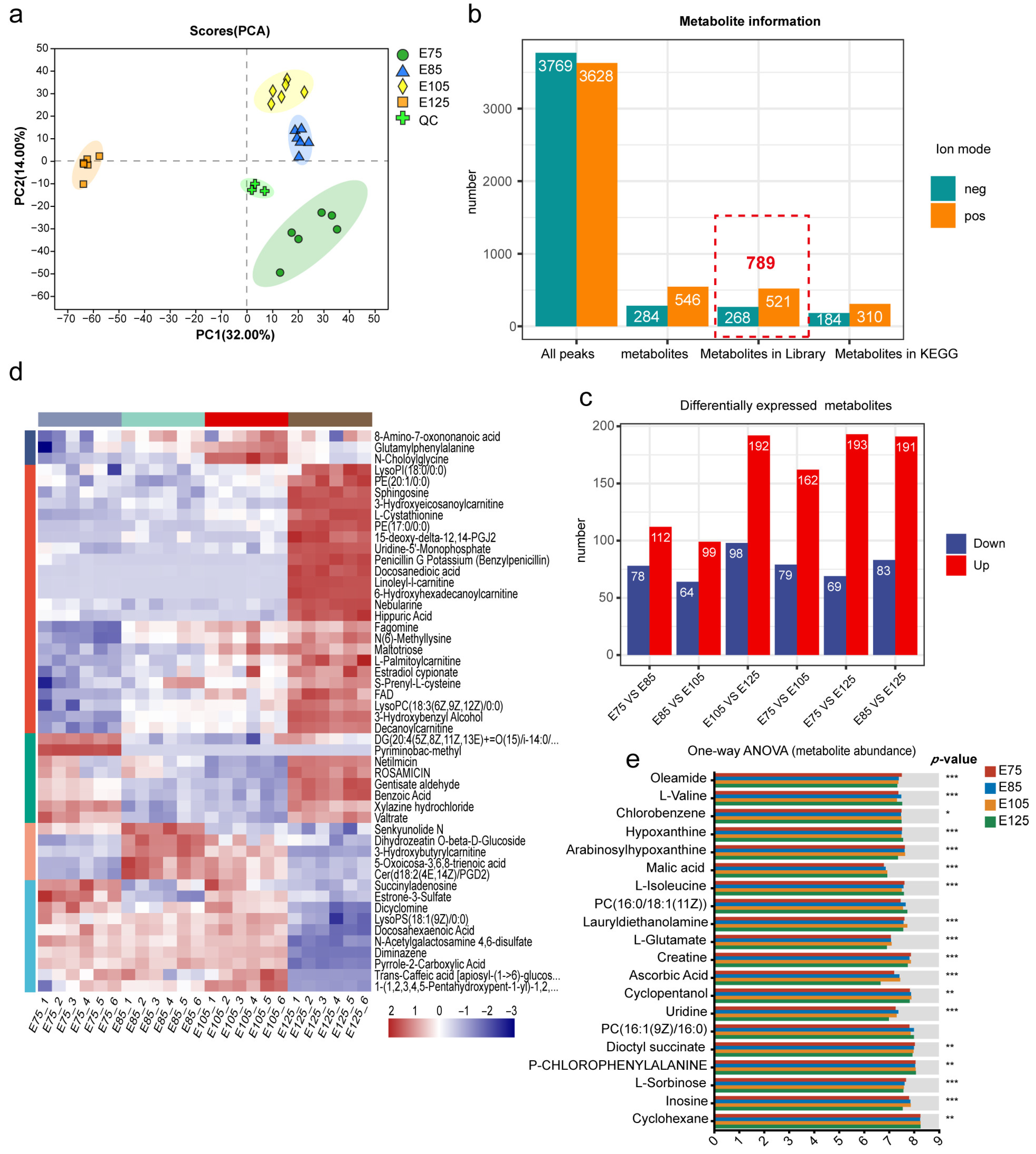 Animals 13 03076 g005