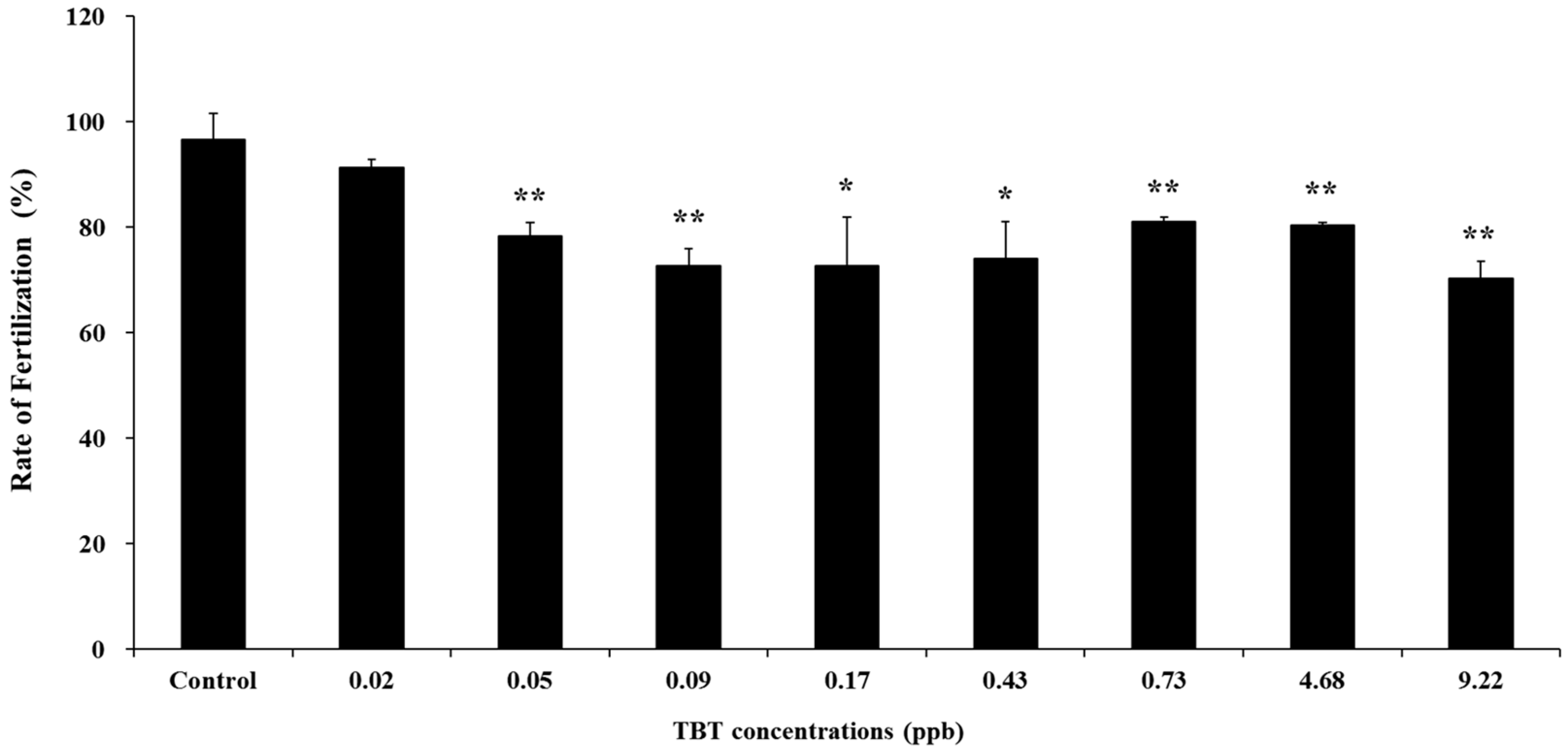 Animals 13 03078 g002