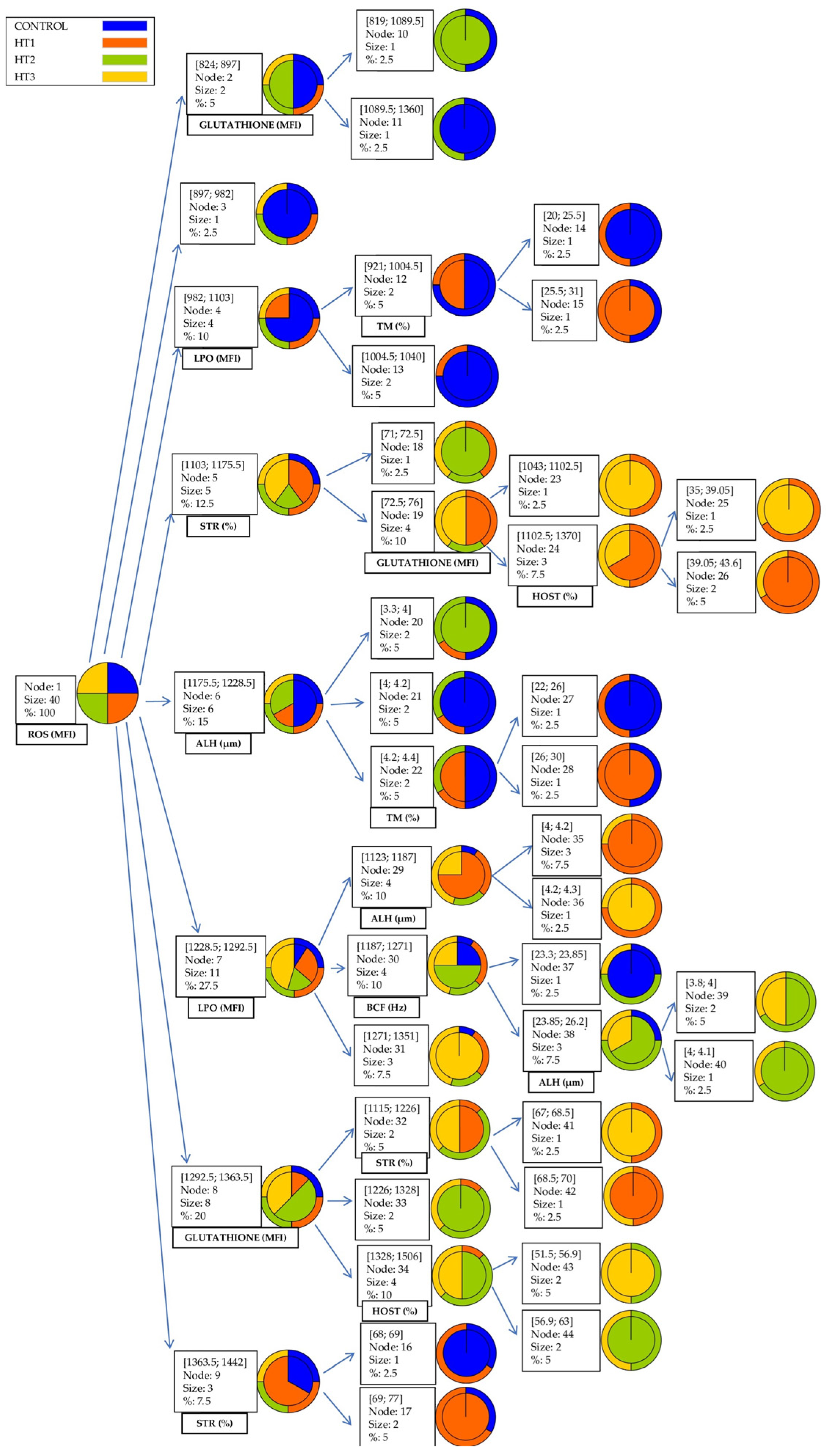 Animals 13 03079 g004