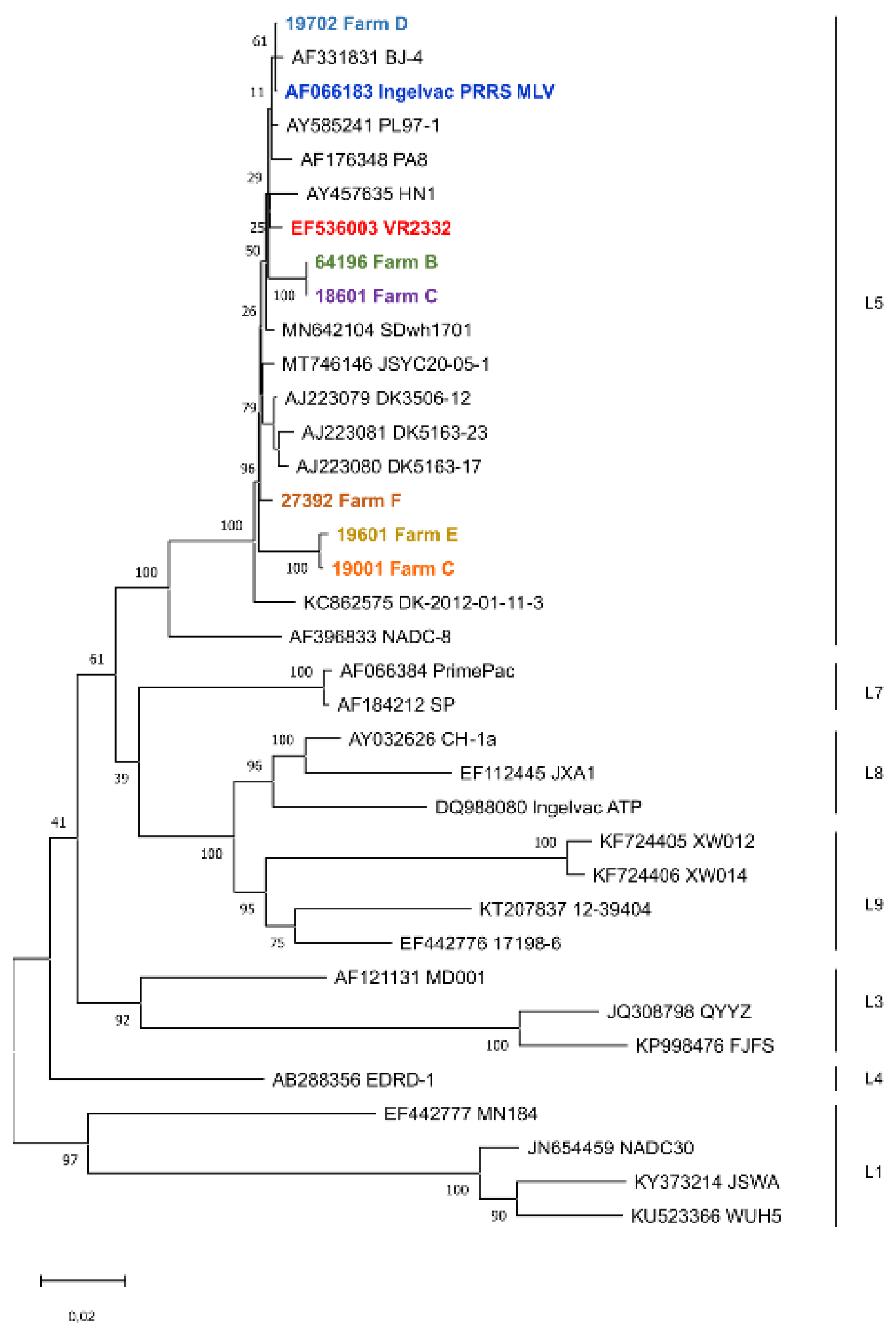 Animals 13 03080 g005