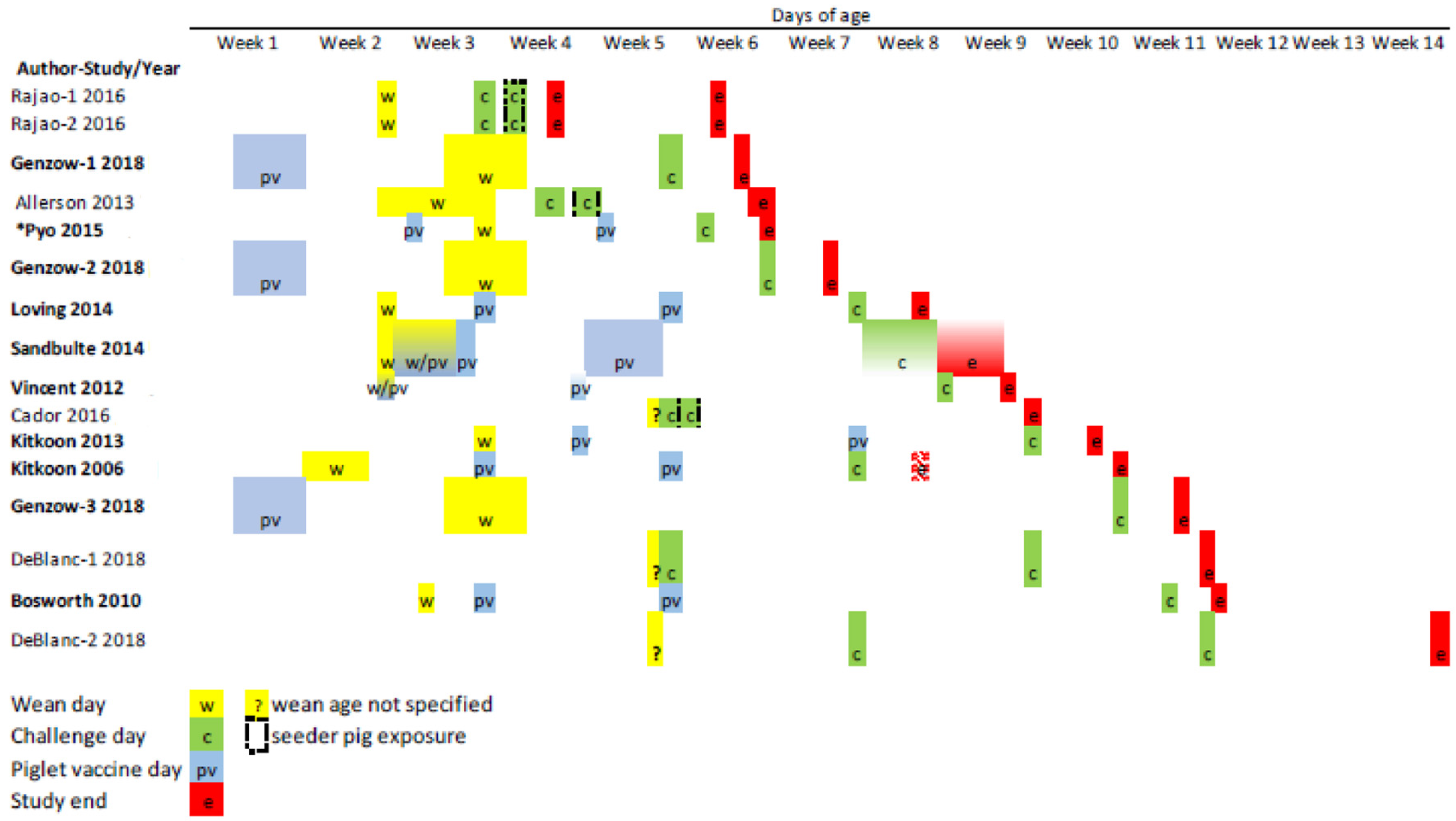 Animals 13 03085 g002