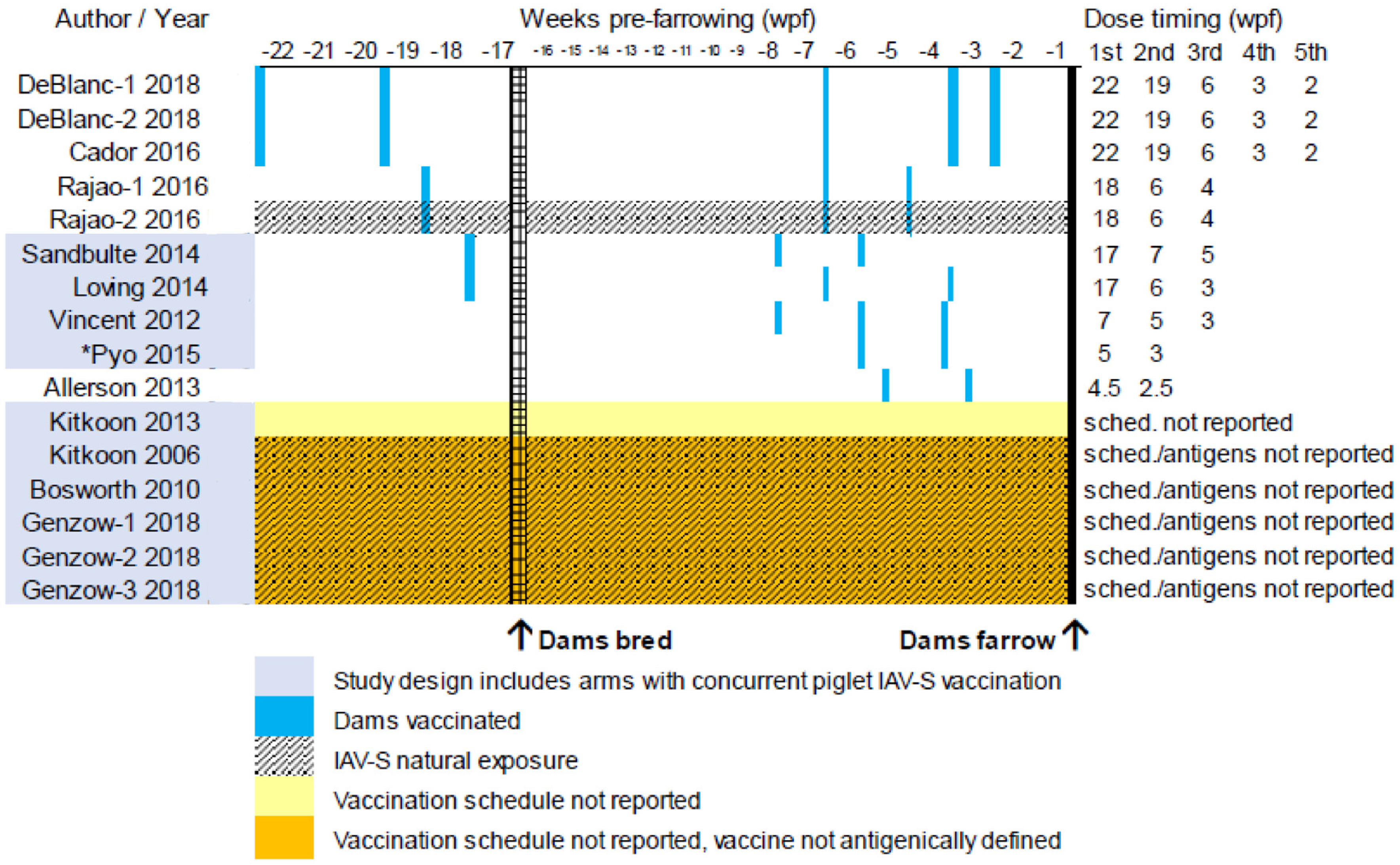 Animals 13 03085 g003