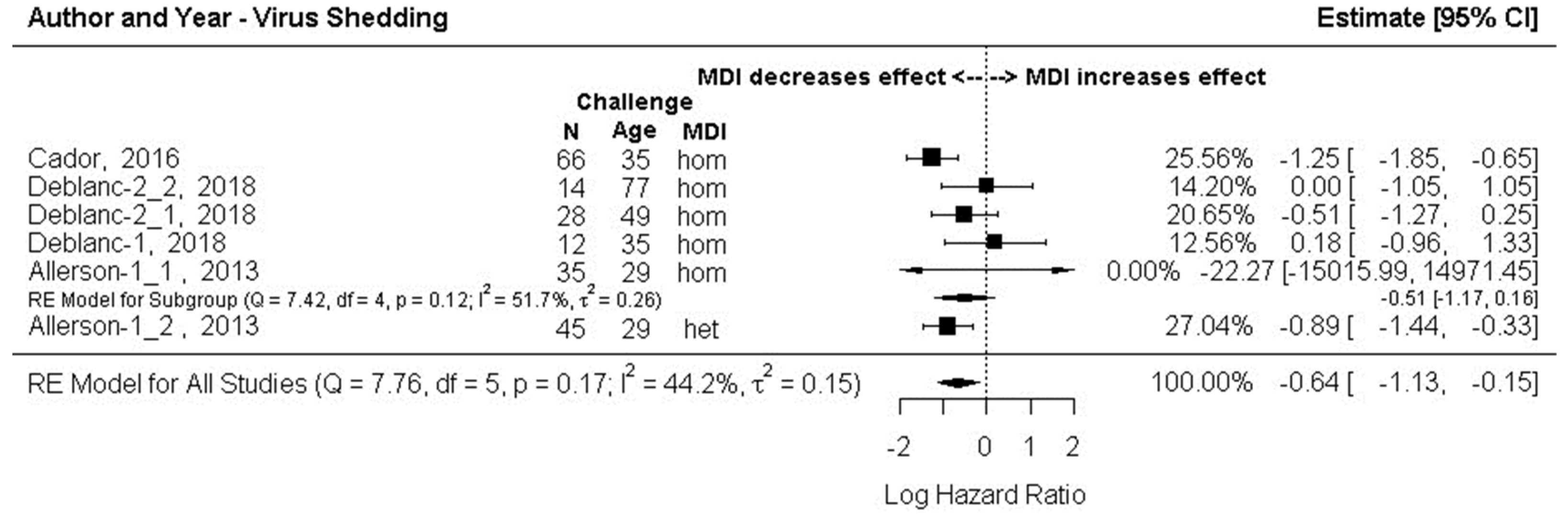 Animals 13 03085 g006