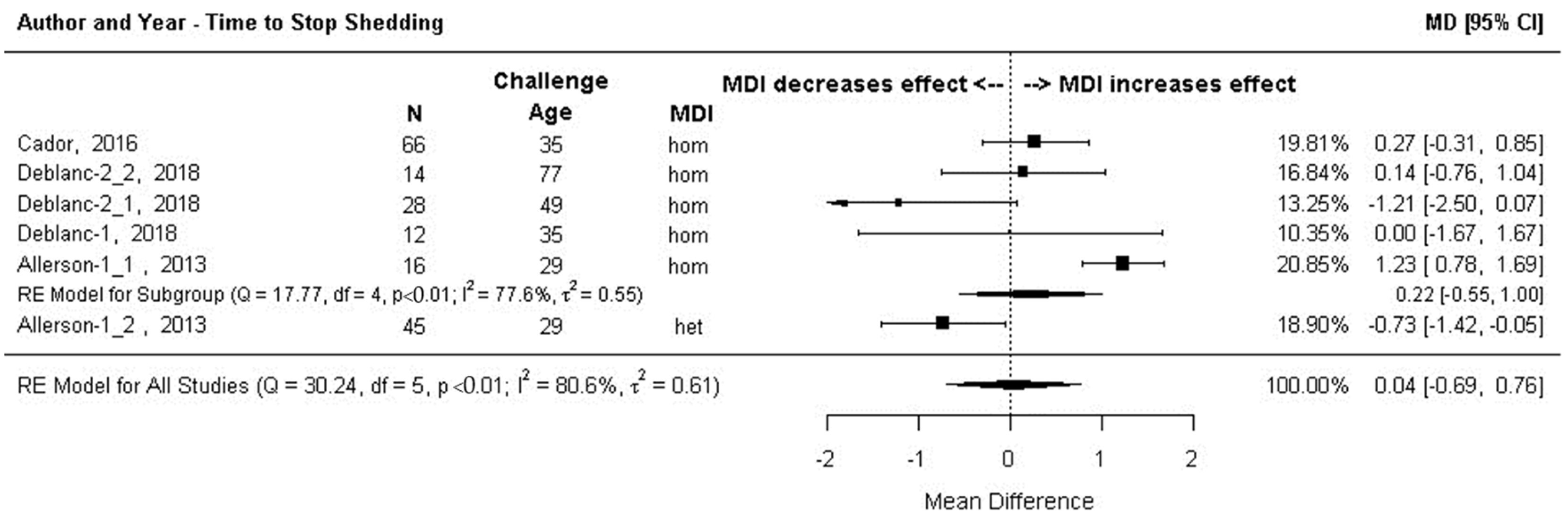 Animals 13 03085 g010