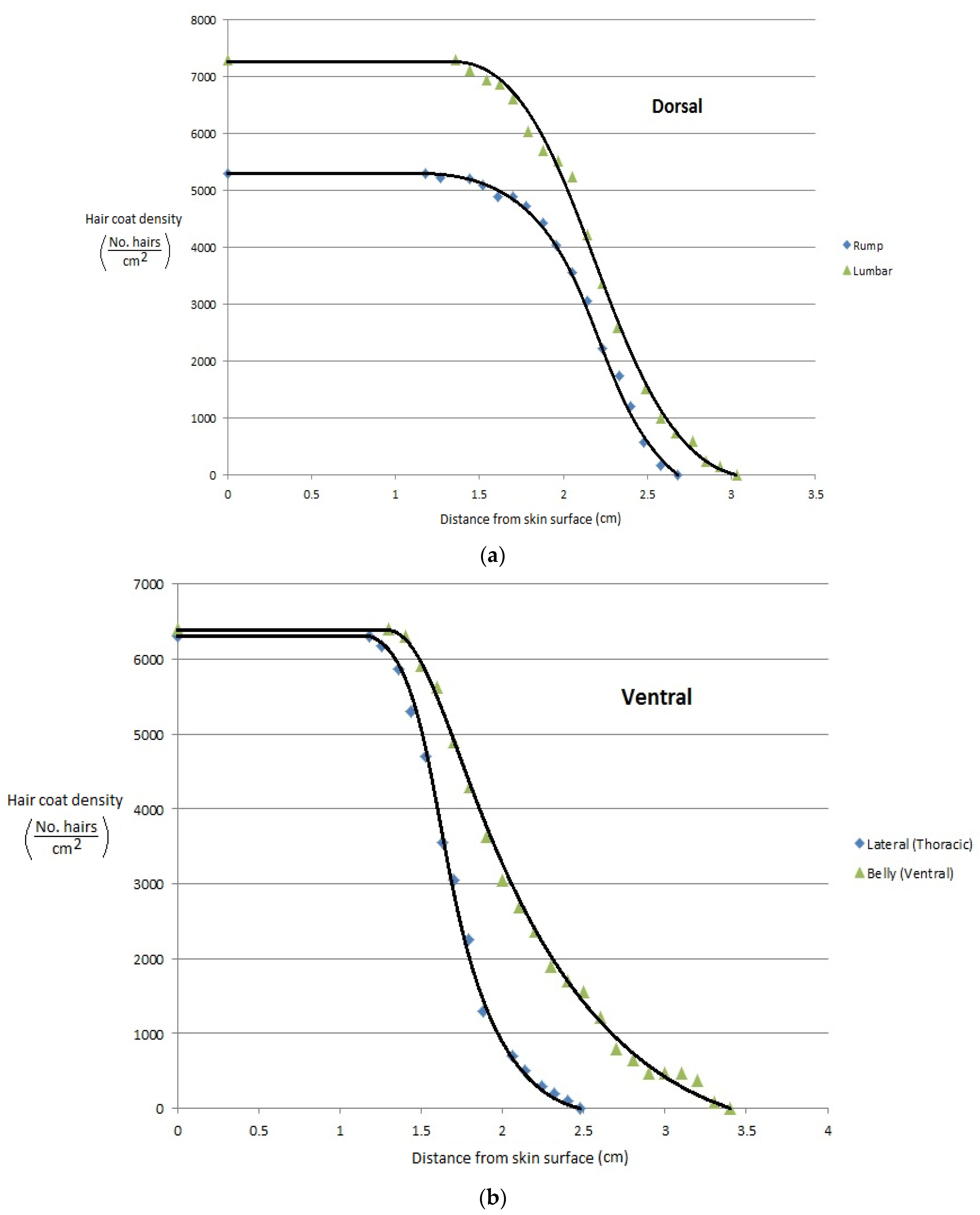 Animals 13 03087 g002a