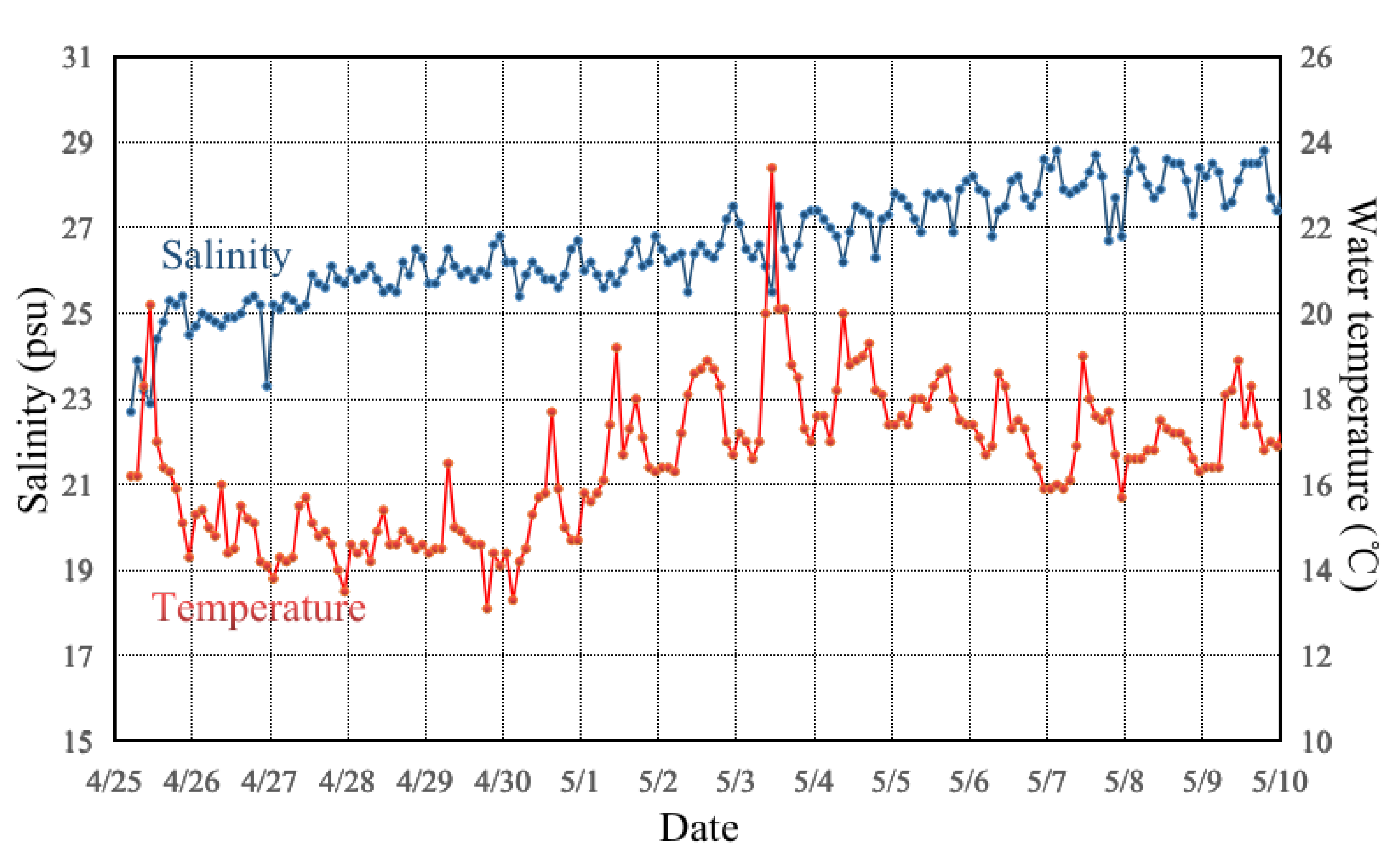 Animals 13 03088 g002