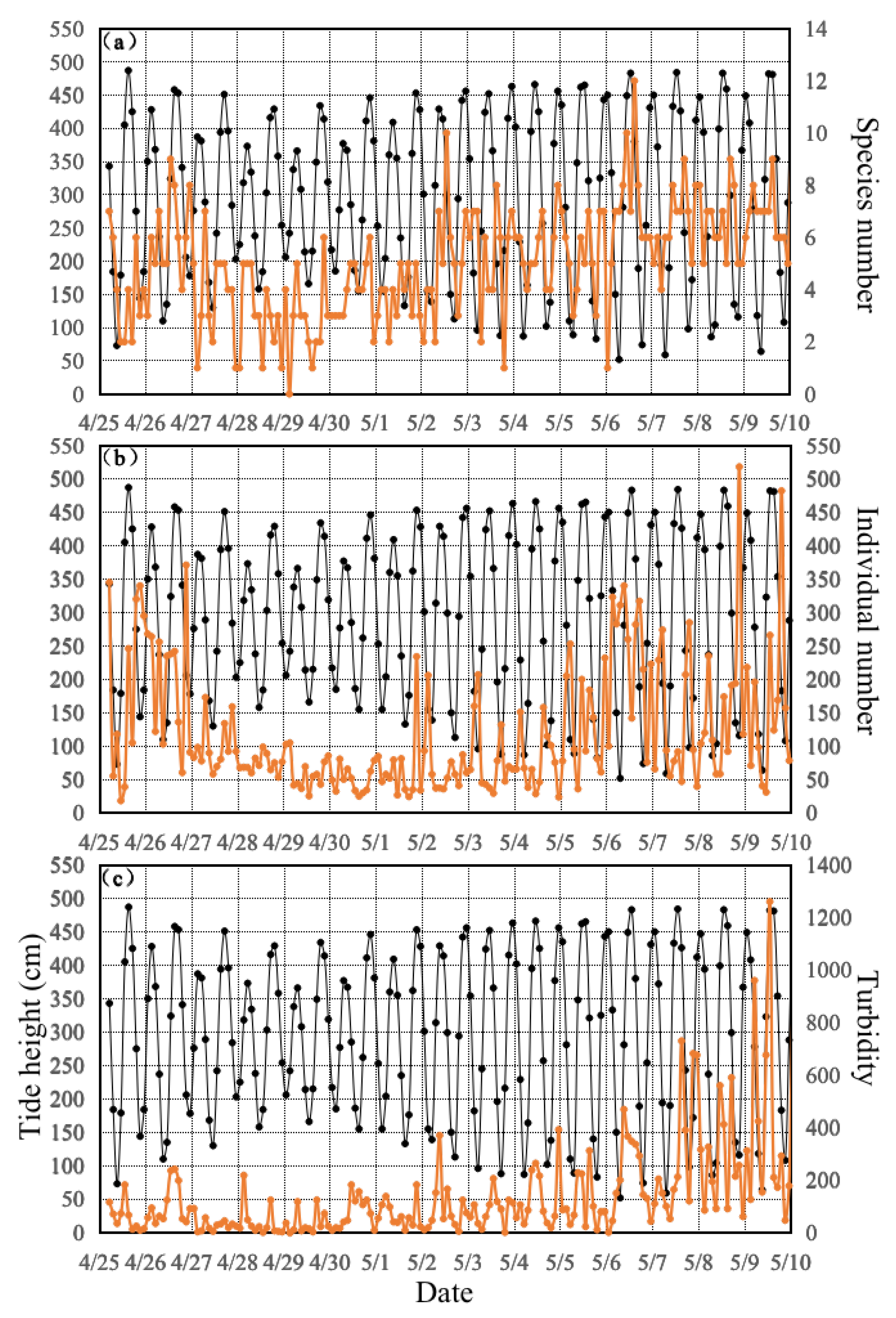 Animals 13 03088 g003