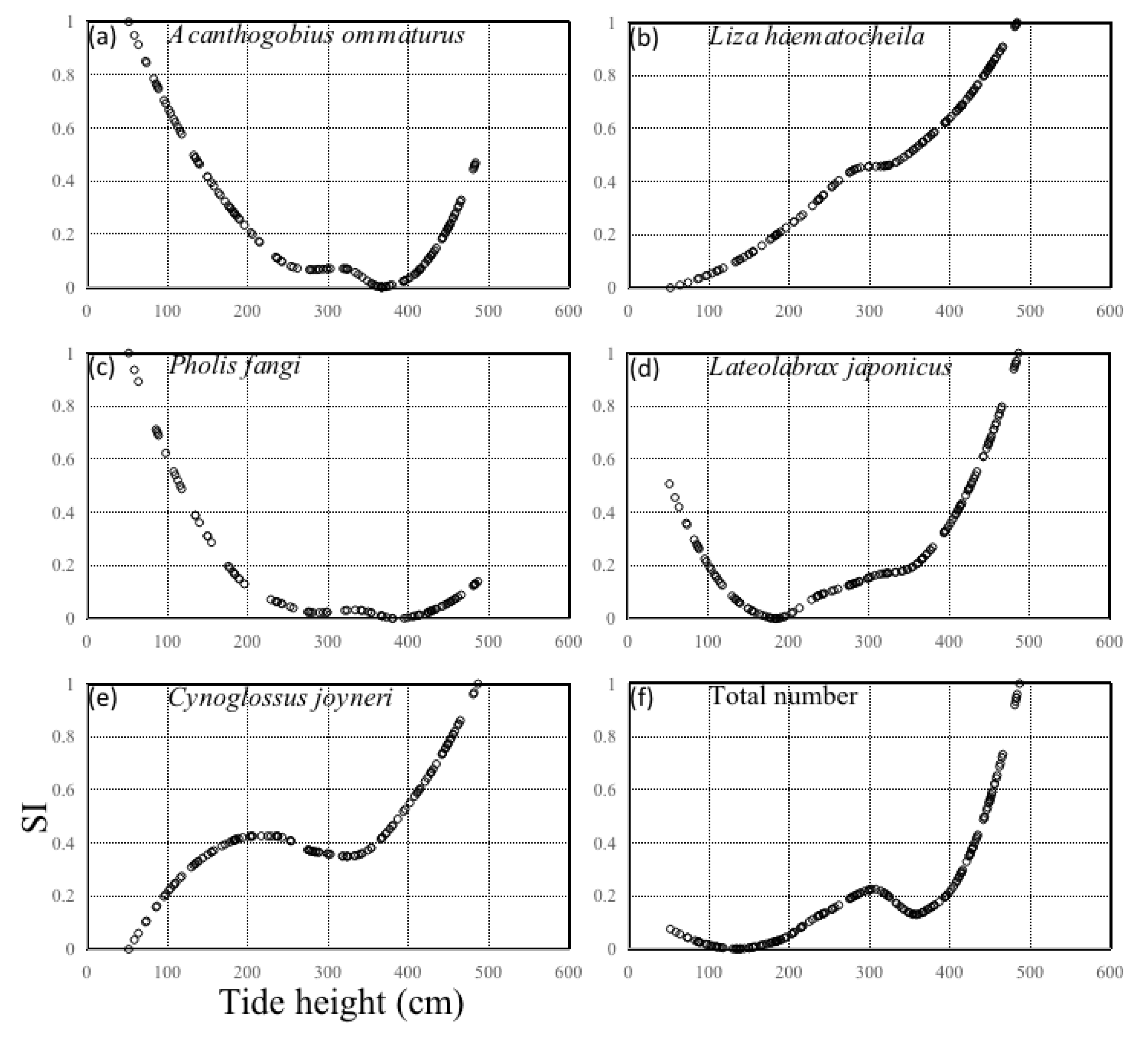 Animals 13 03088 g006