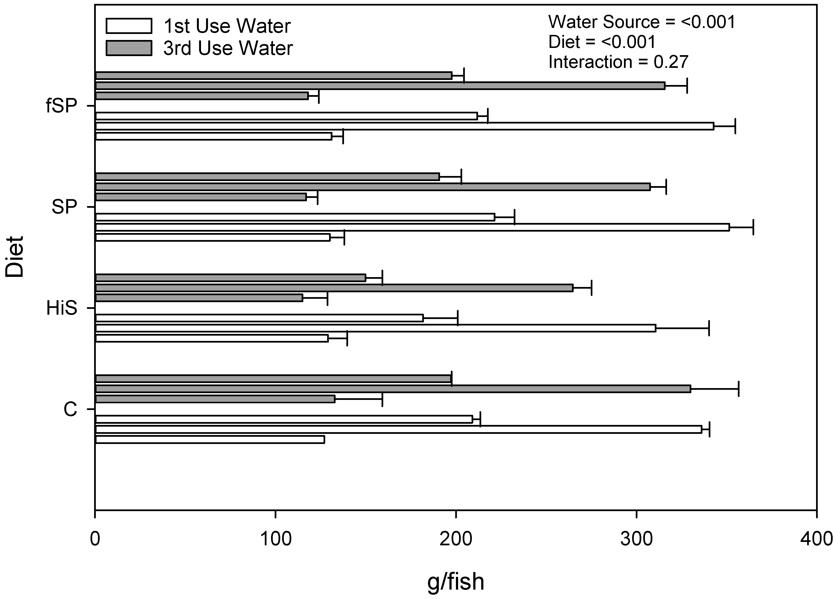 Animals 13 03090 g001