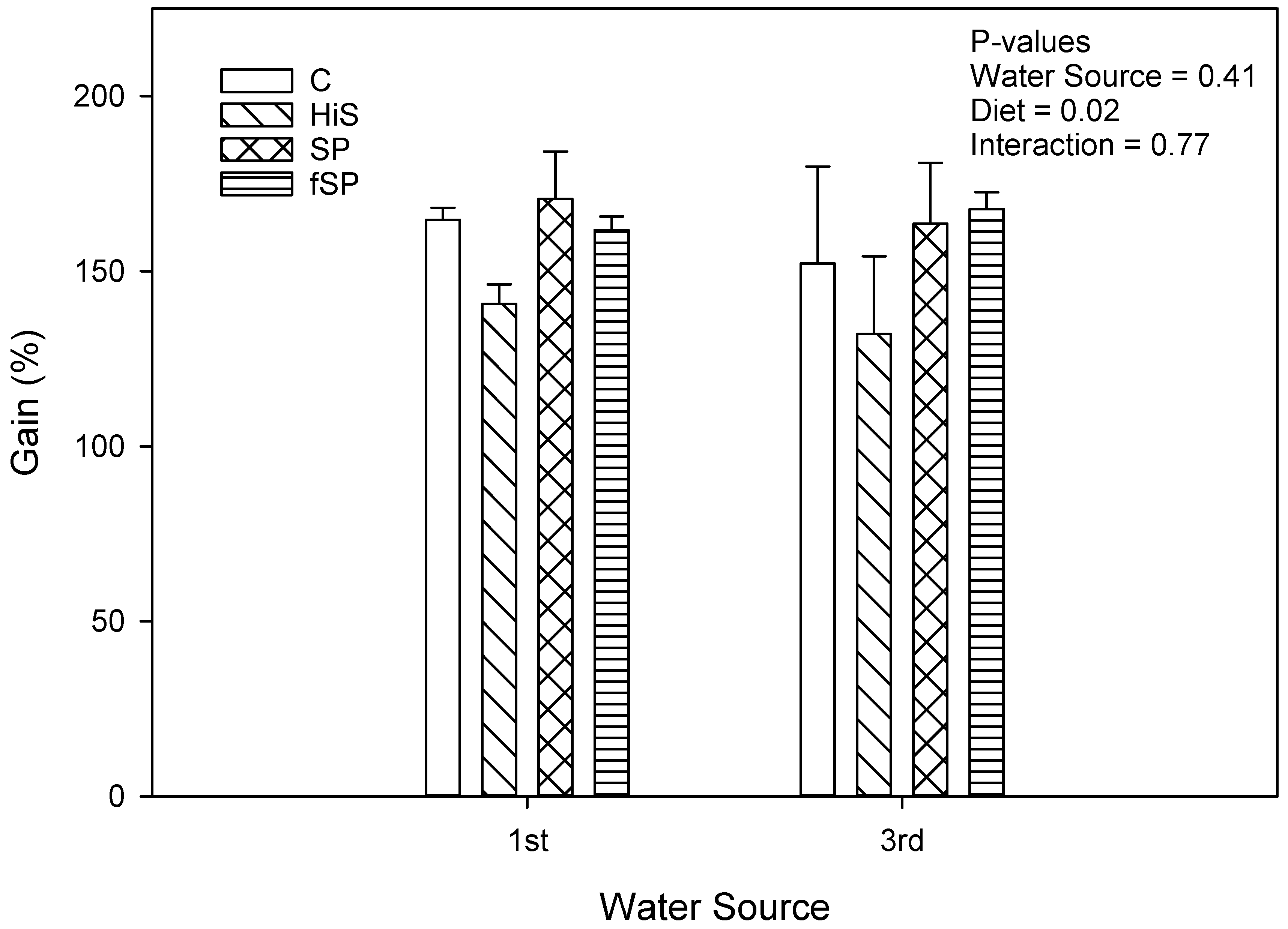 Animals 13 03090 g002