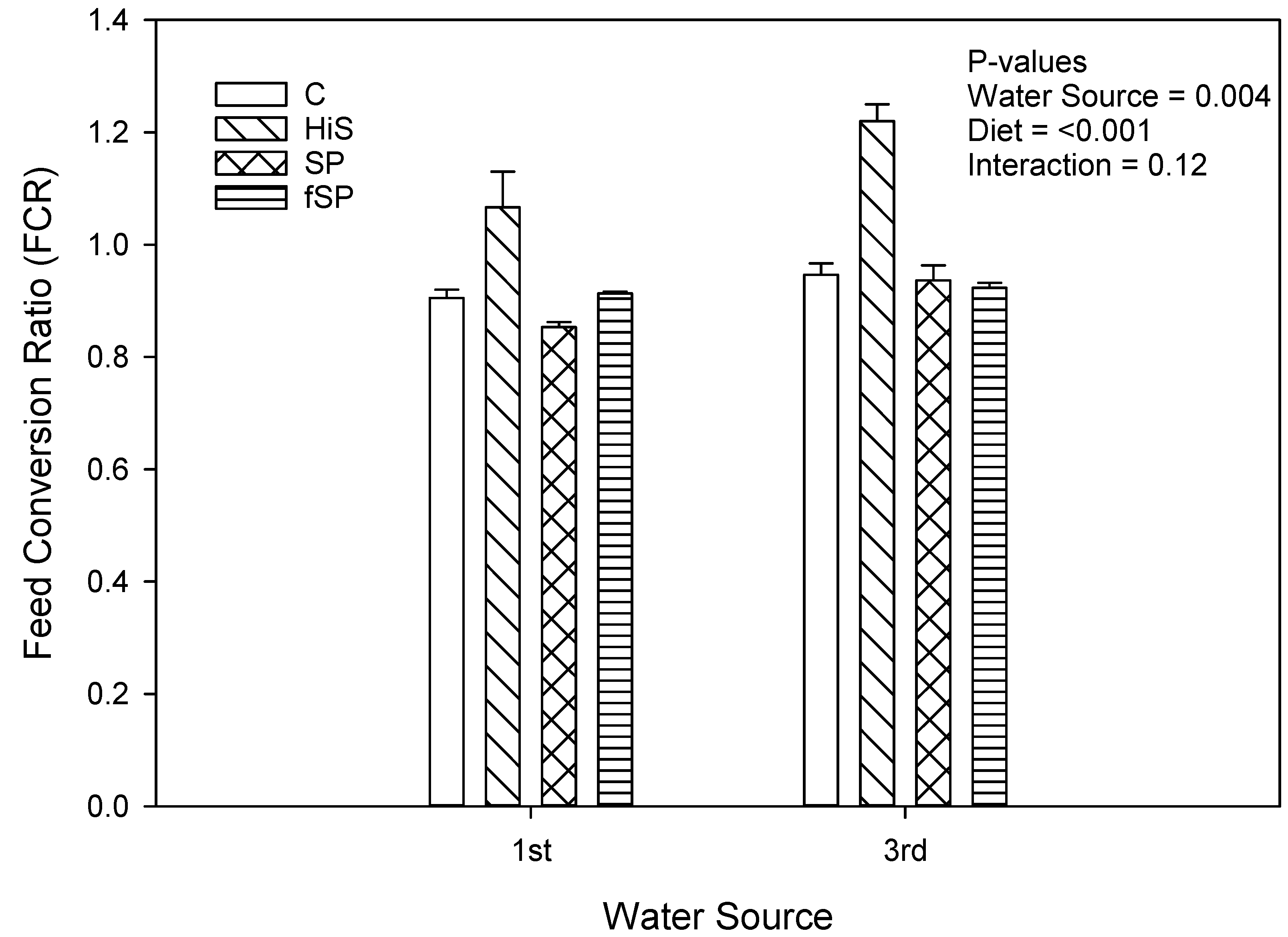 Animals 13 03090 g003