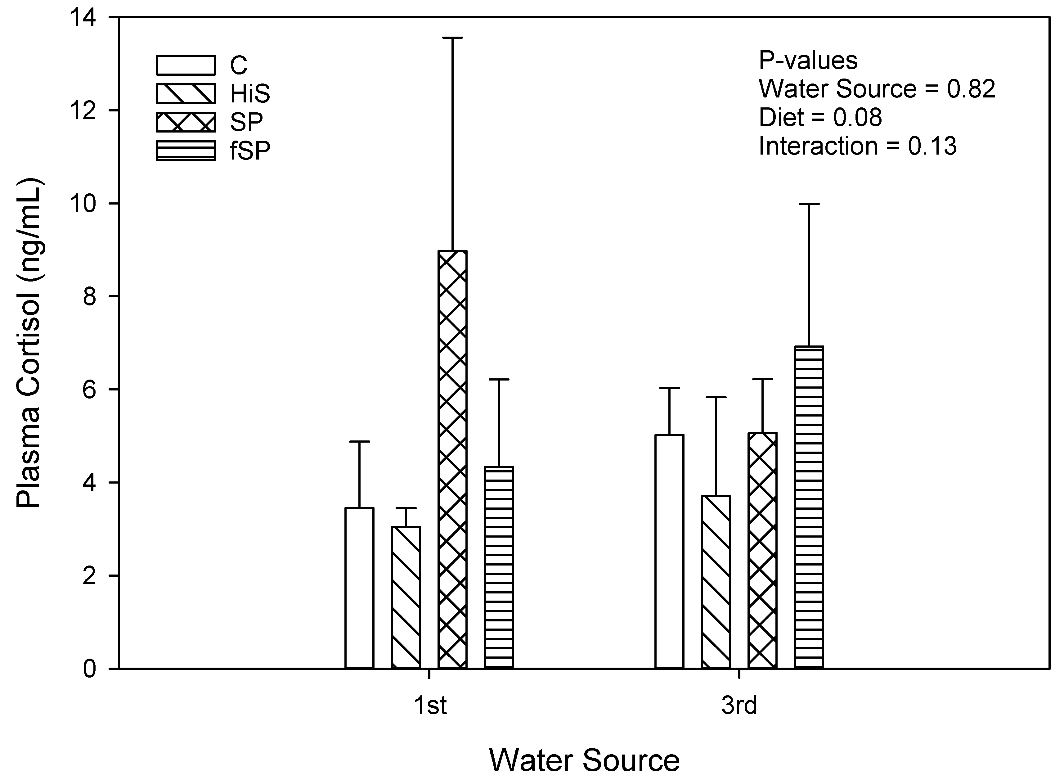 Animals 13 03090 g005