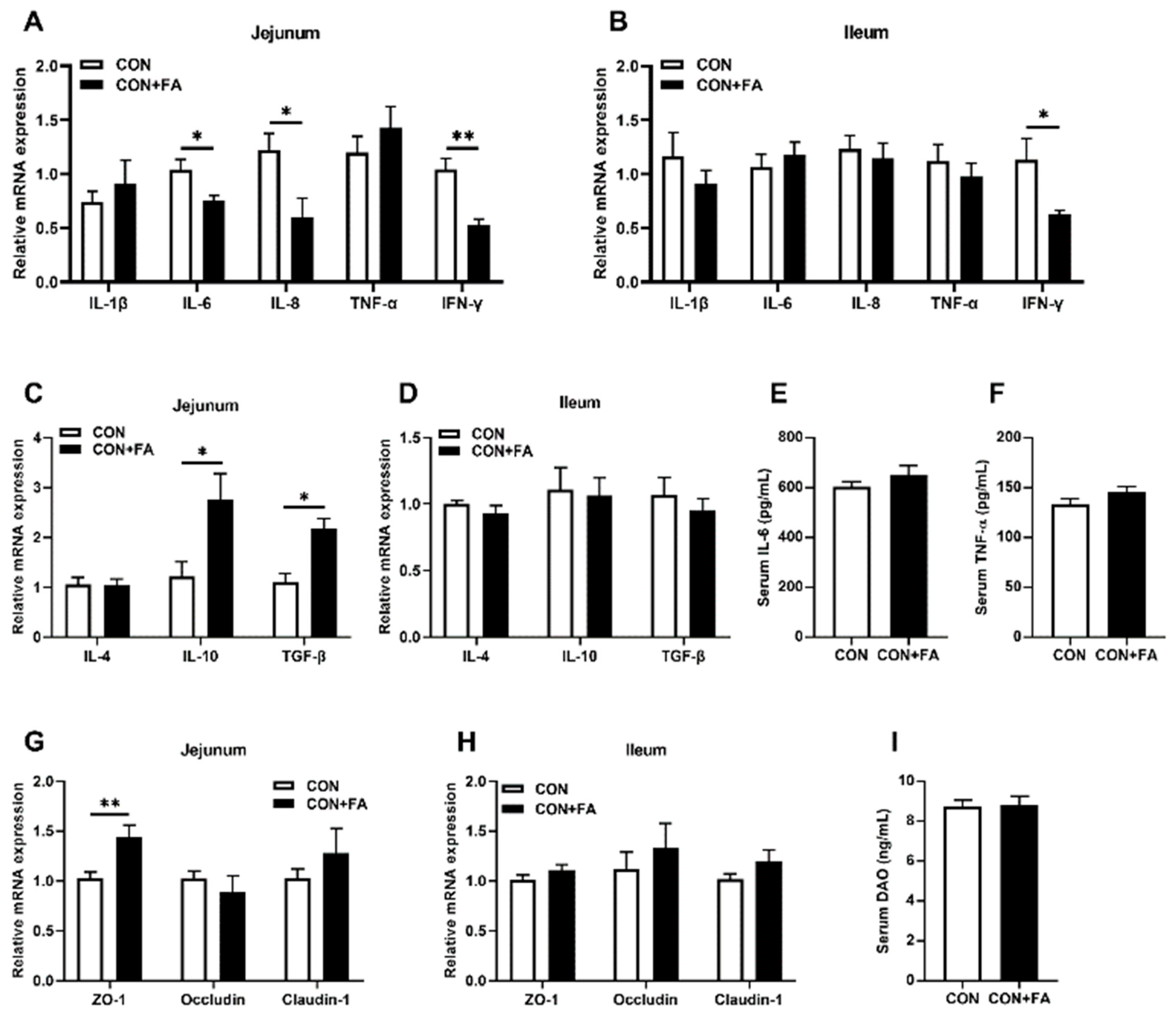 Animals 13 03092 g004
