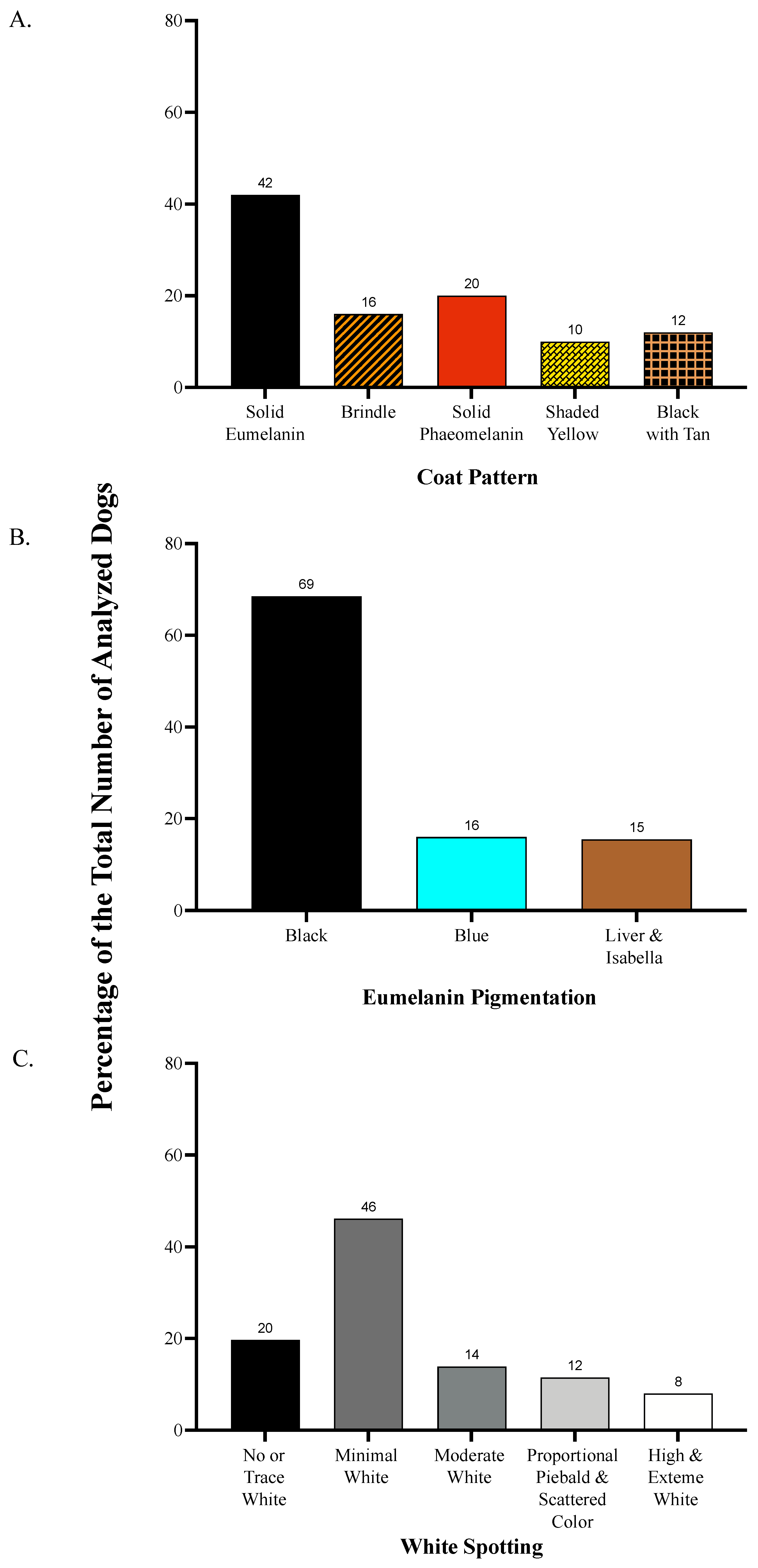 Animals 13 03095 g002 Animals 13 03095 g002
