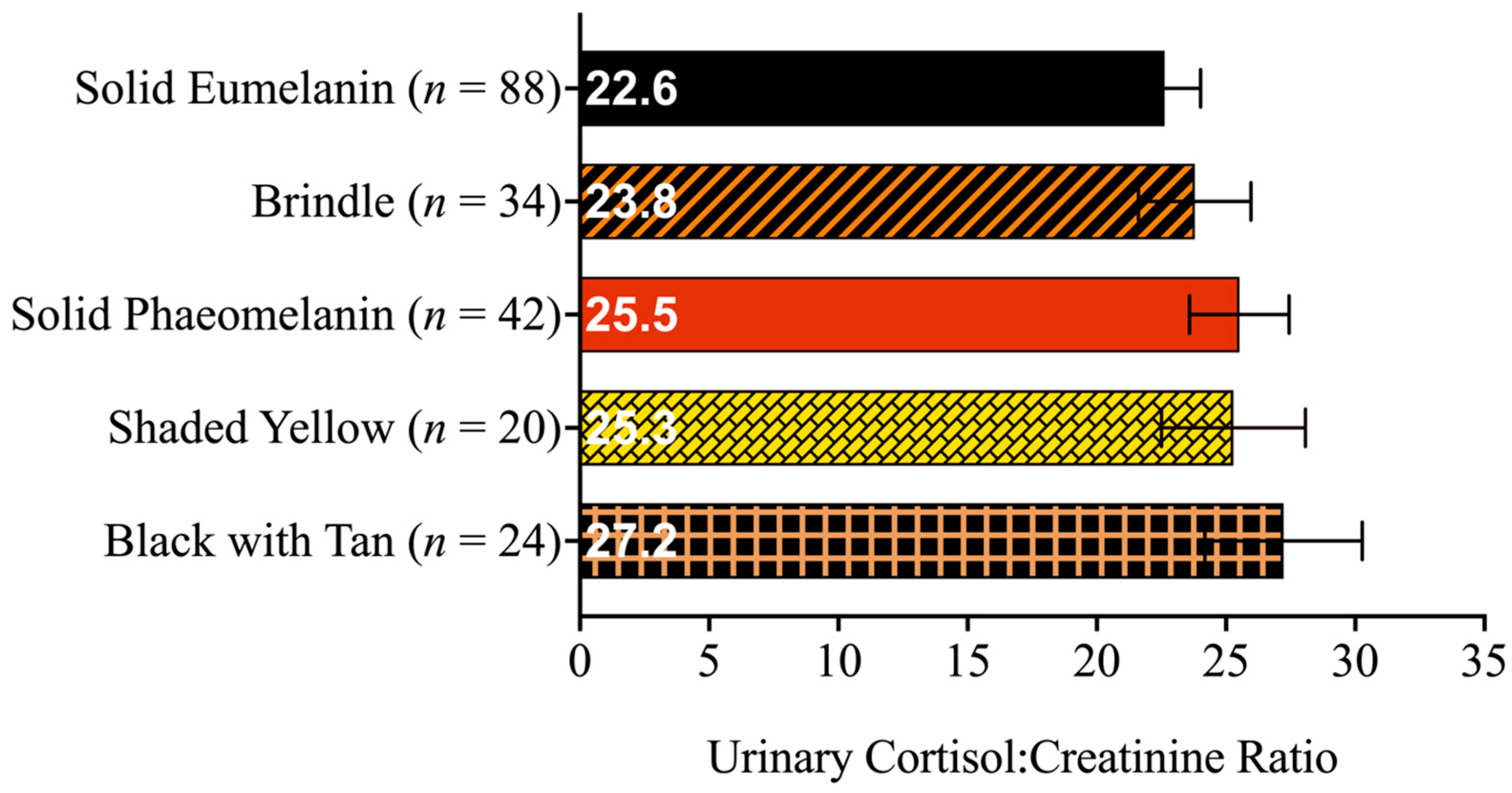 Animals 13 03095 g005 Animals 13 03095 g005