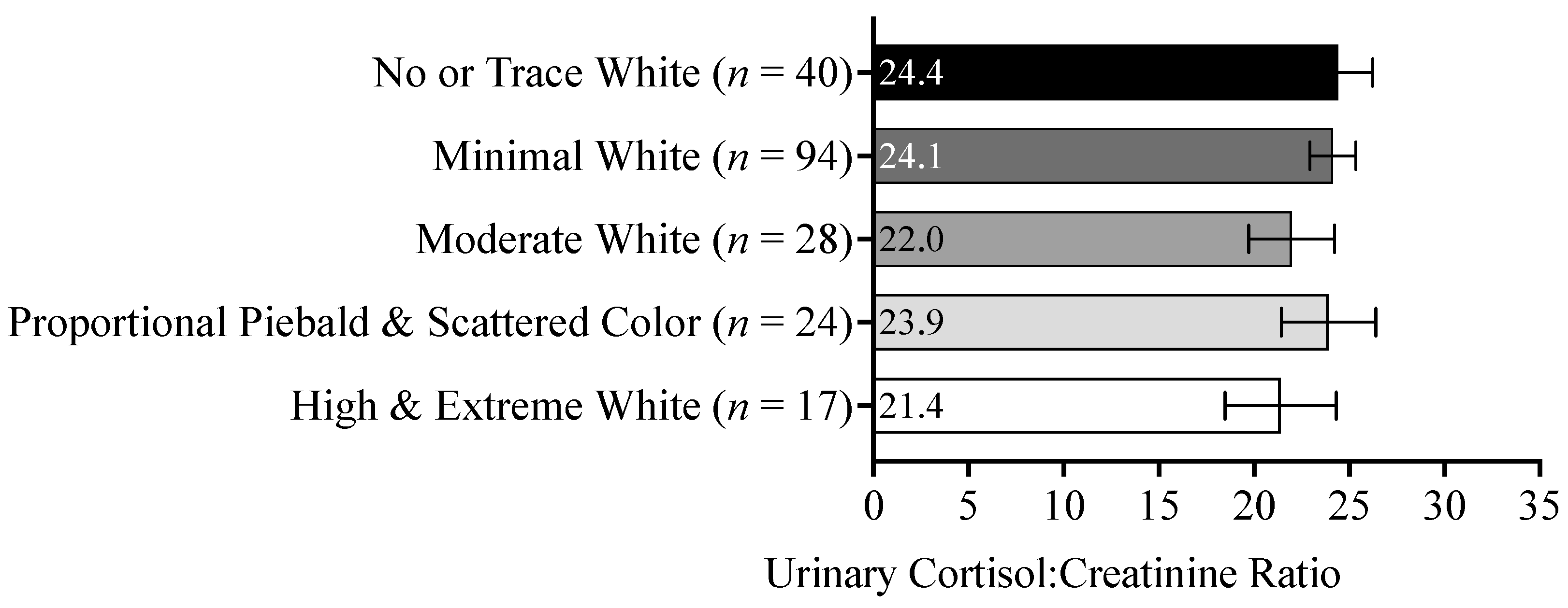 Animals 13 03095 g007 Animals 13 03095 g007