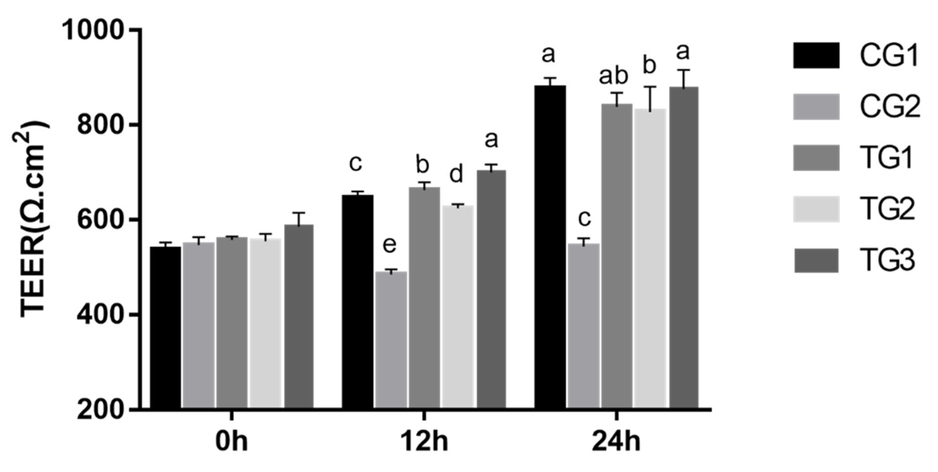 Animals 13 03098 g002