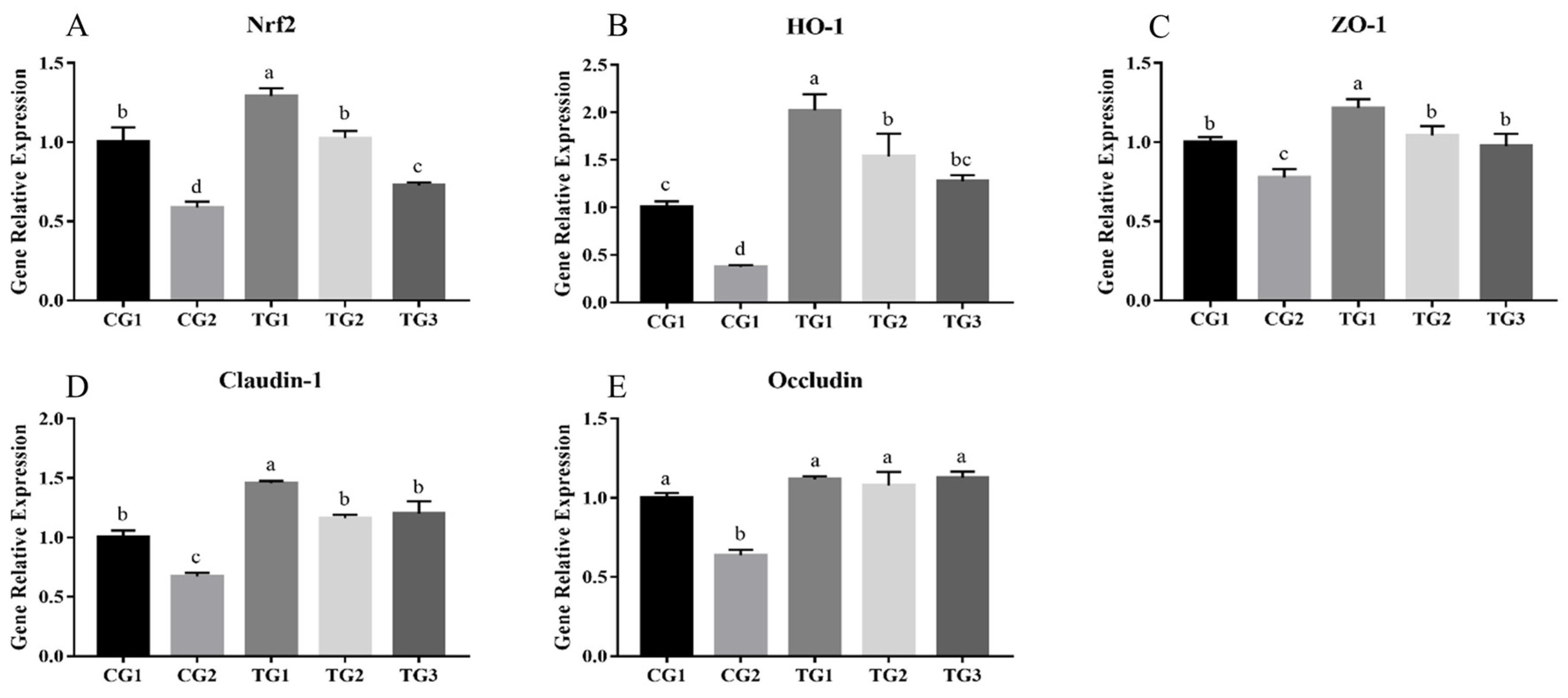 Animals 13 03098 g003
